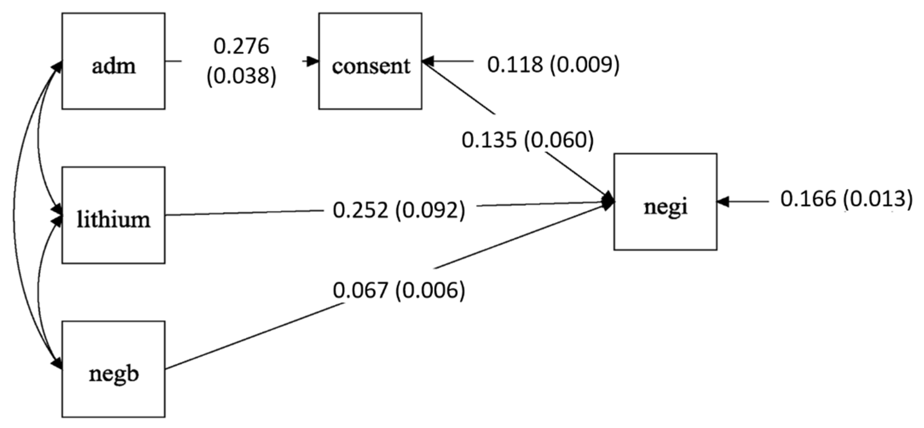 Brainsci 12 00545 g003