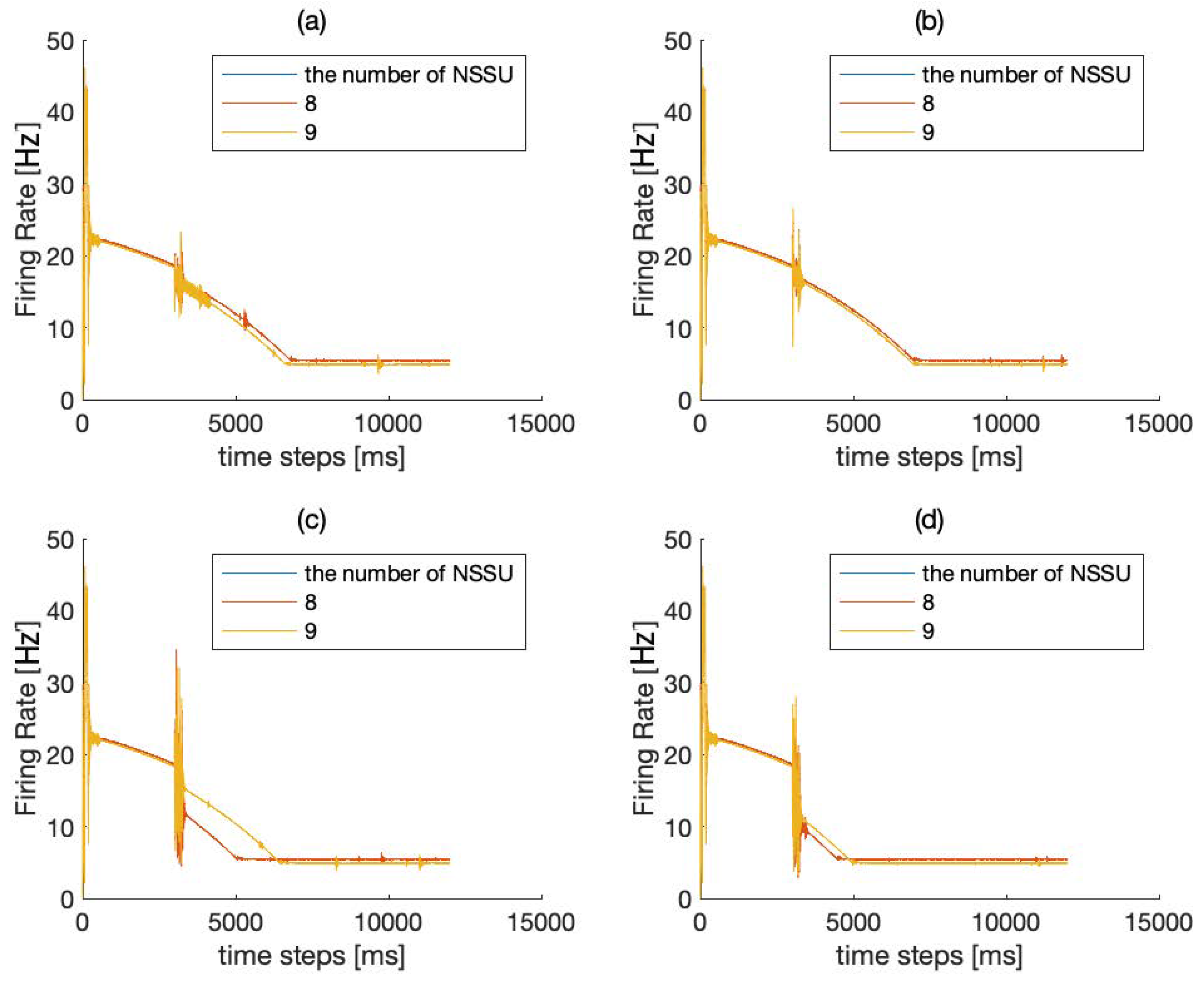 Brainsci 12 00547 g004 Brainsci 12 00547 g004