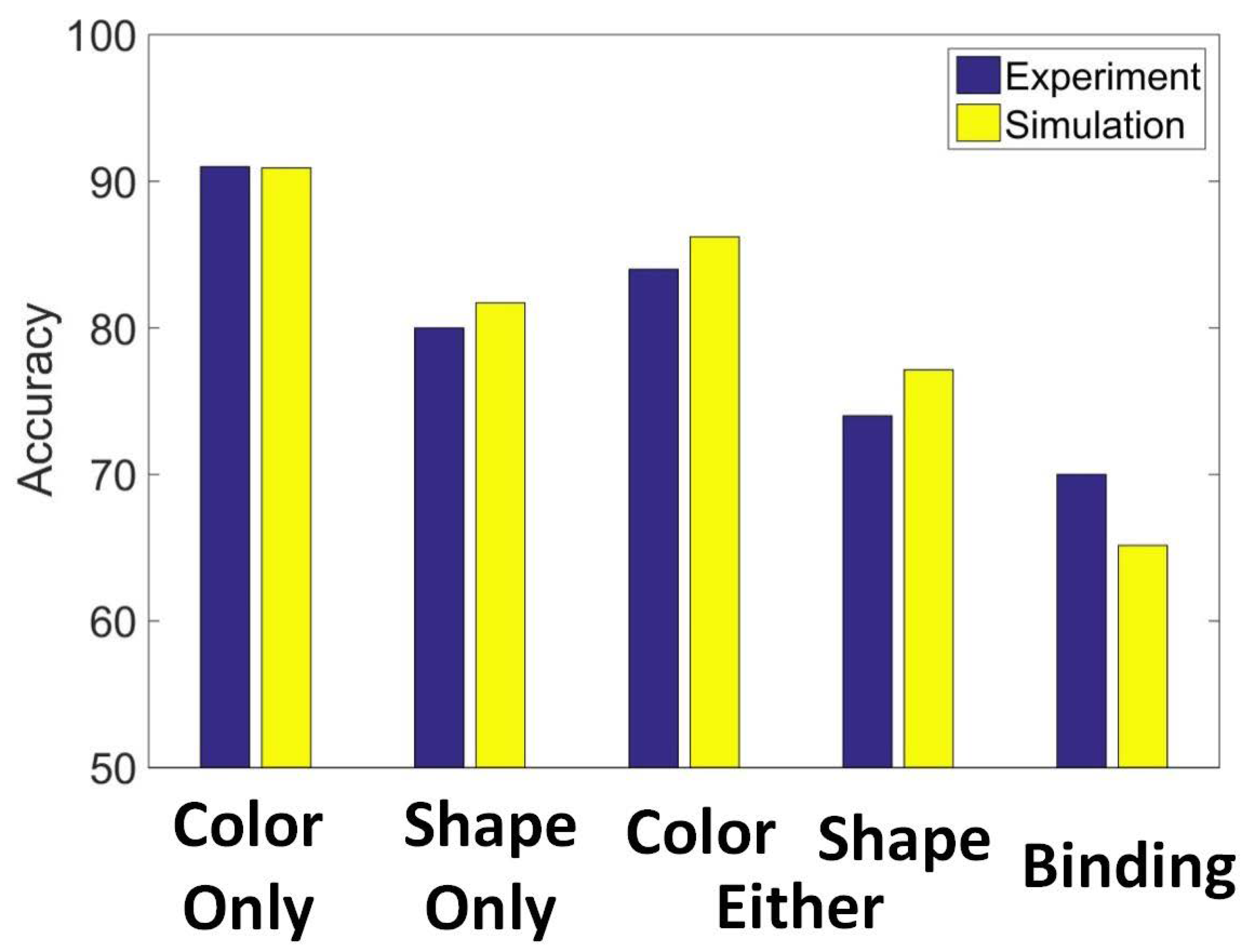 Brainsci 12 00547 g018 Brainsci 12 00547 g018