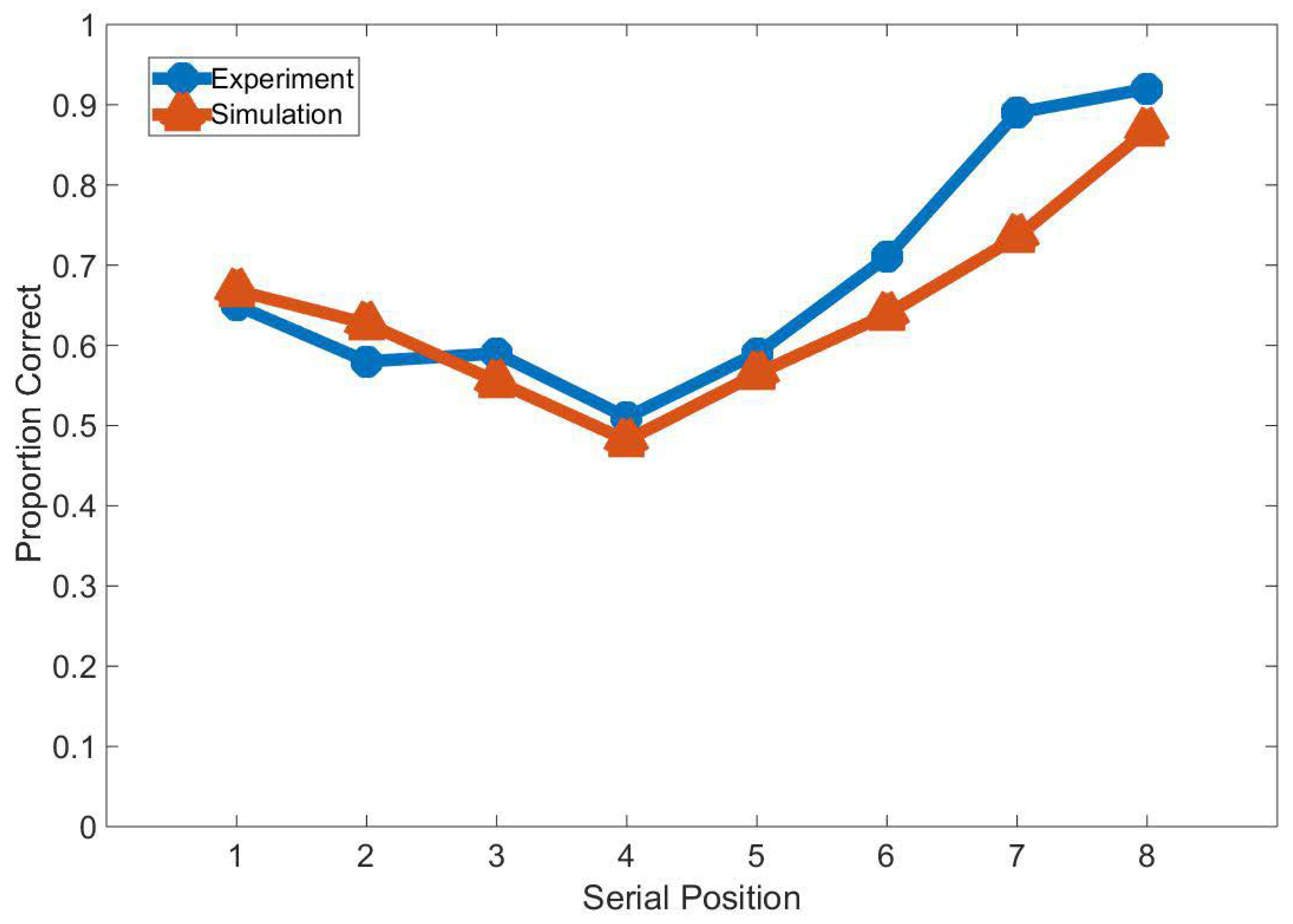 Brainsci 12 00547 g019 Brainsci 12 00547 g019
