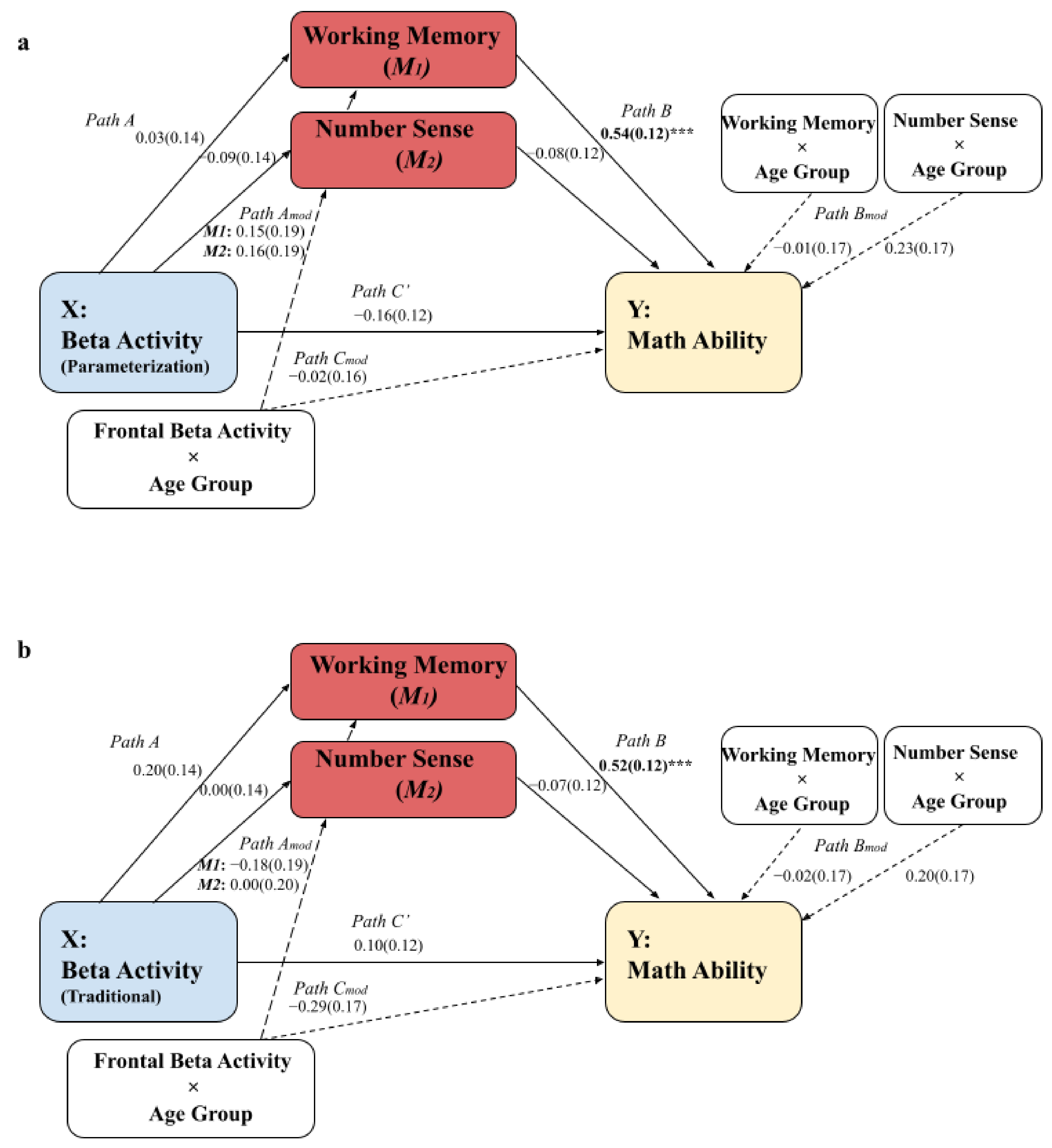 Brainsci 12 00550 g004
