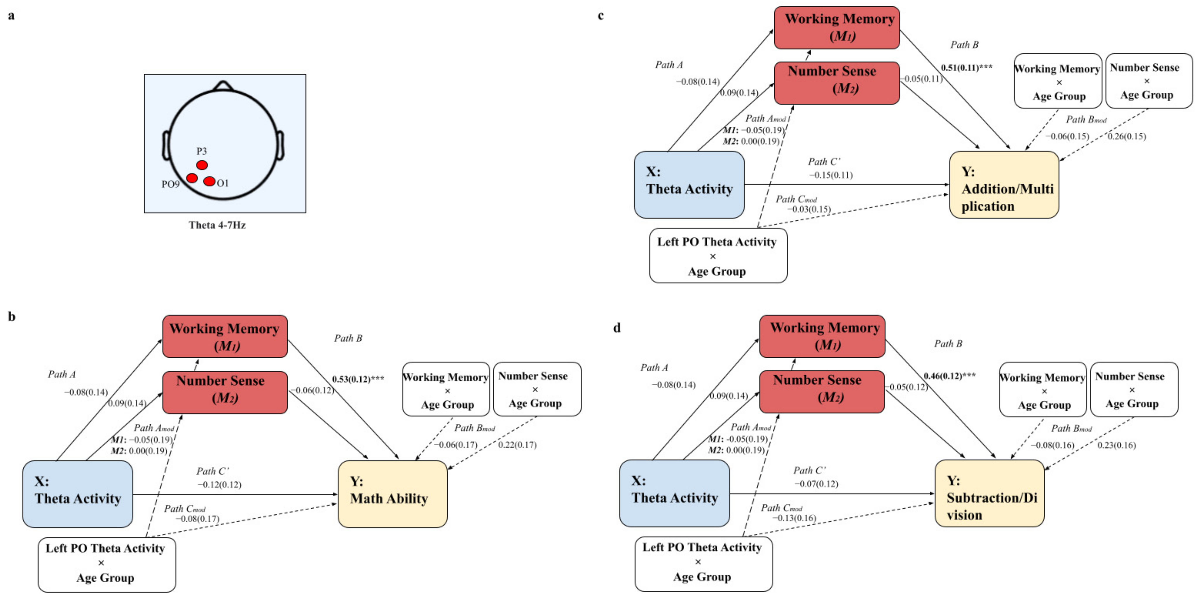 Brainsci 12 00550 g0a5