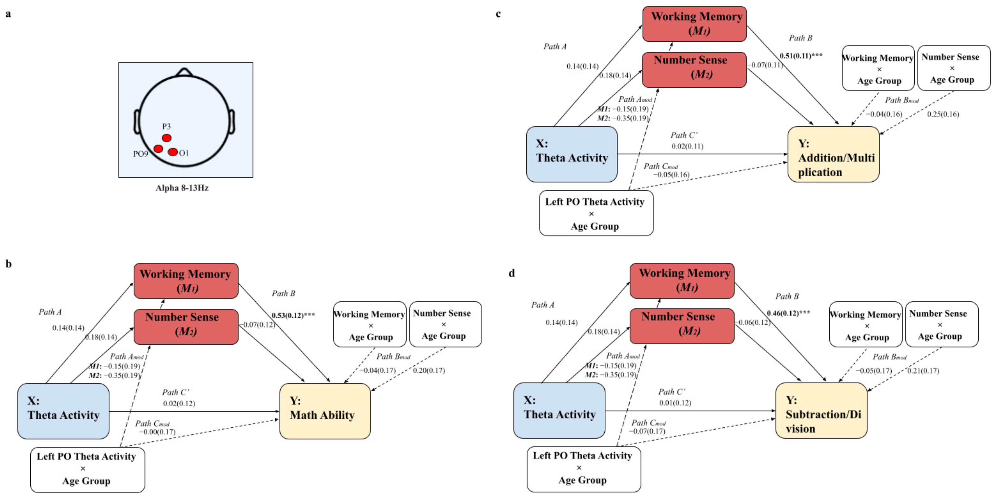 Brainsci 12 00550 g0a6