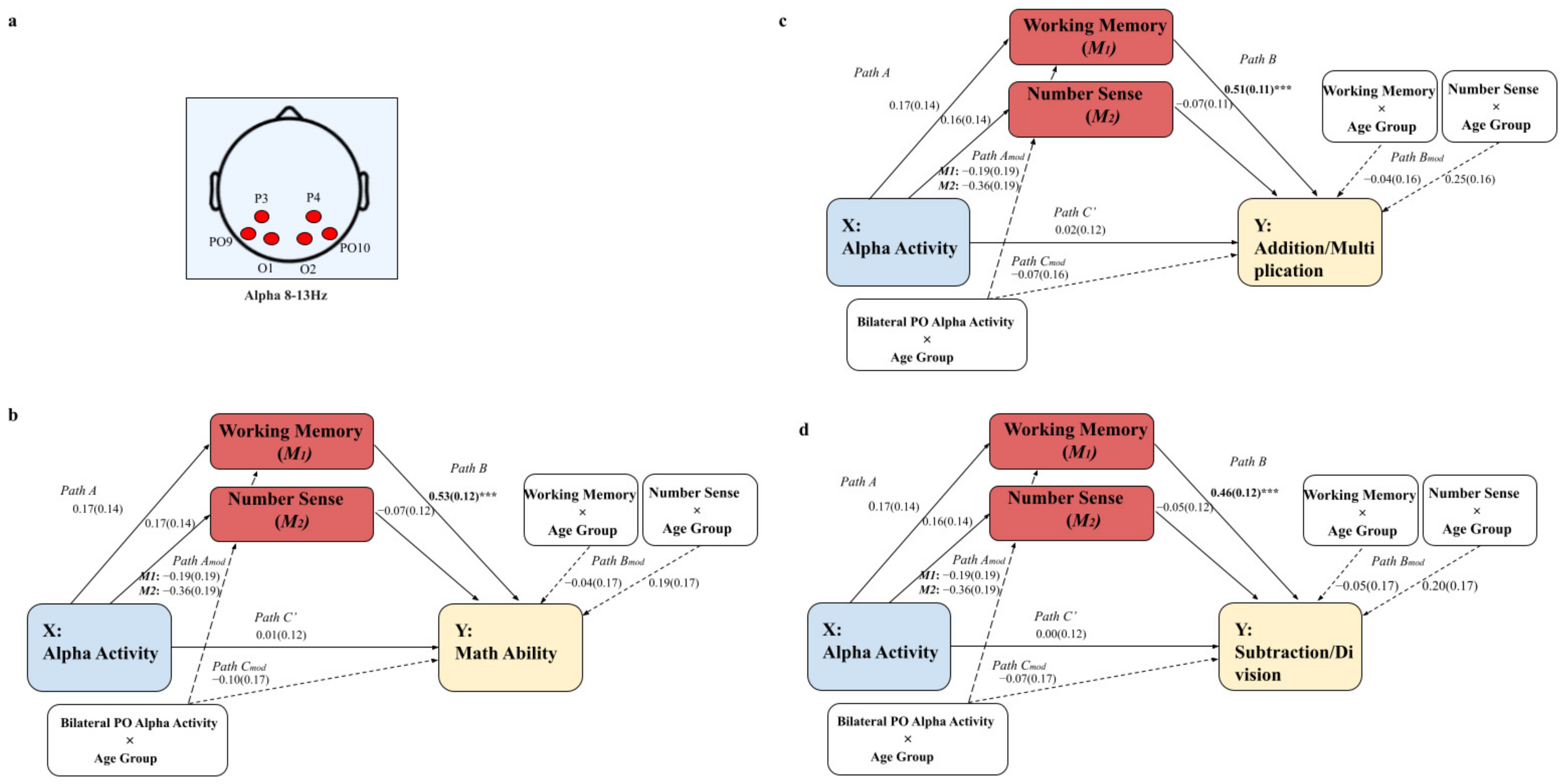 Brainsci 12 00550 g0a8