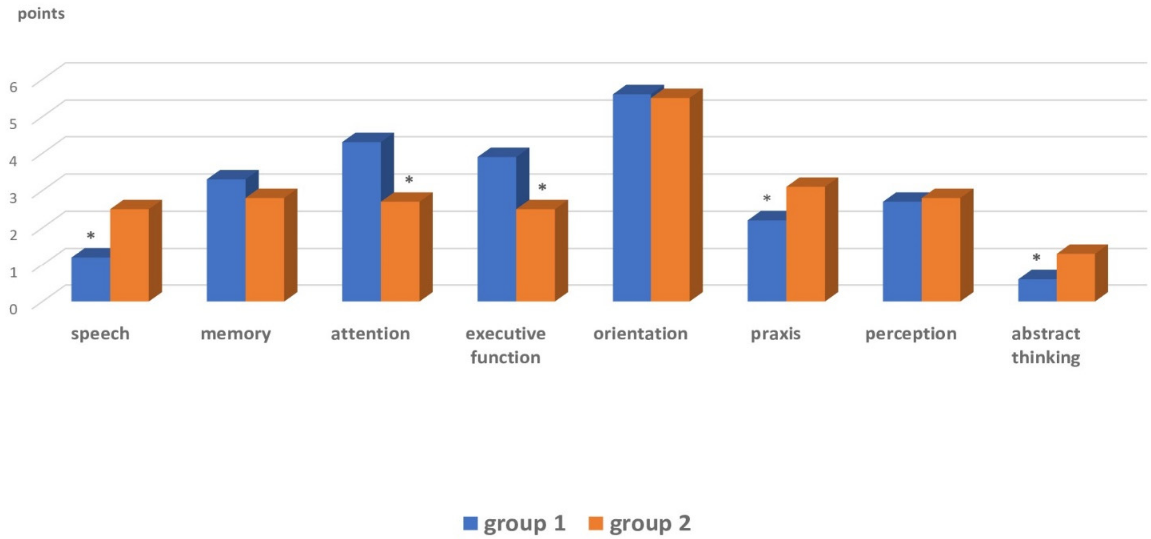 Brainsci 12 00554 g001 Brainsci 12 00554 g001