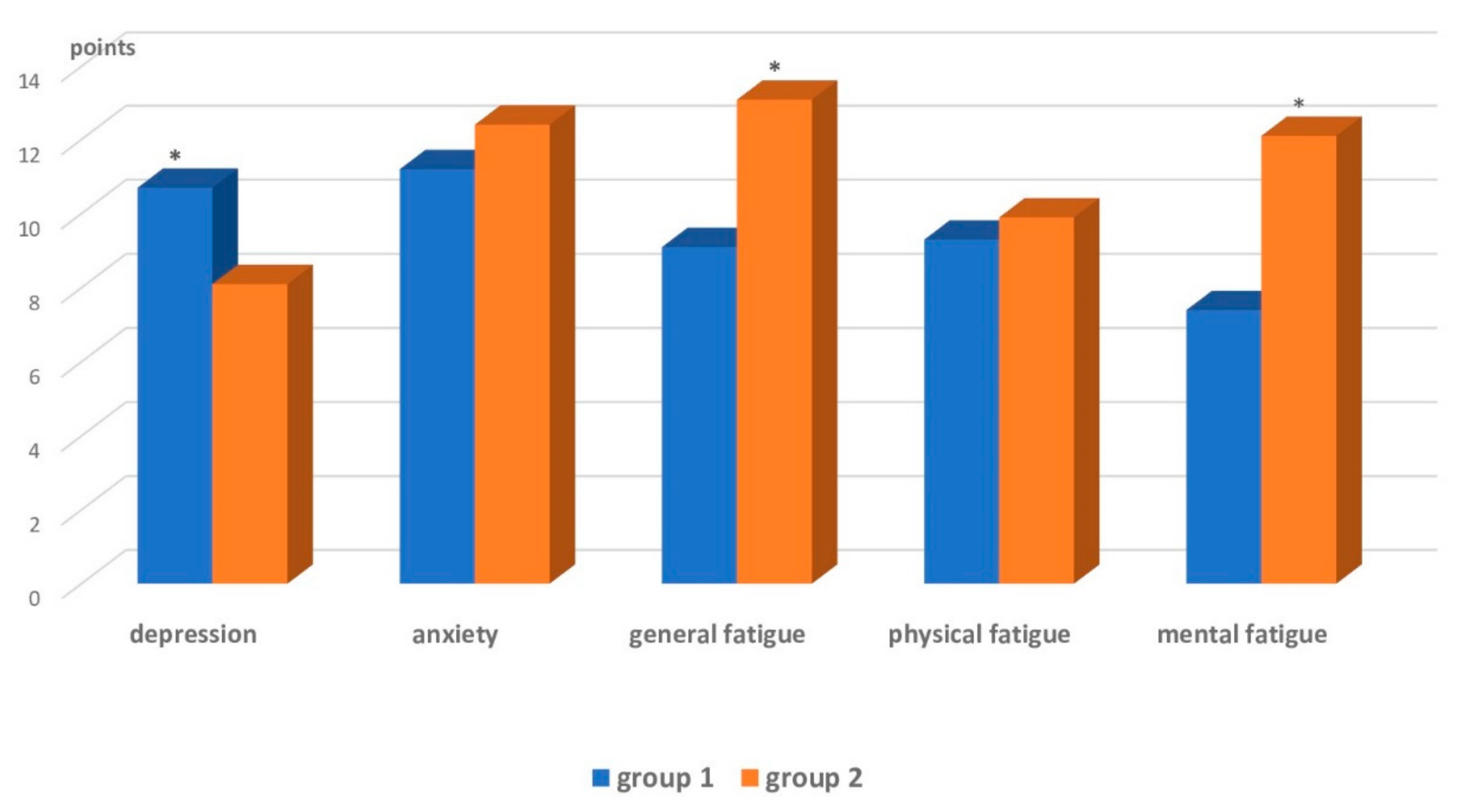 Brainsci 12 00554 g002 Brainsci 12 00554 g002