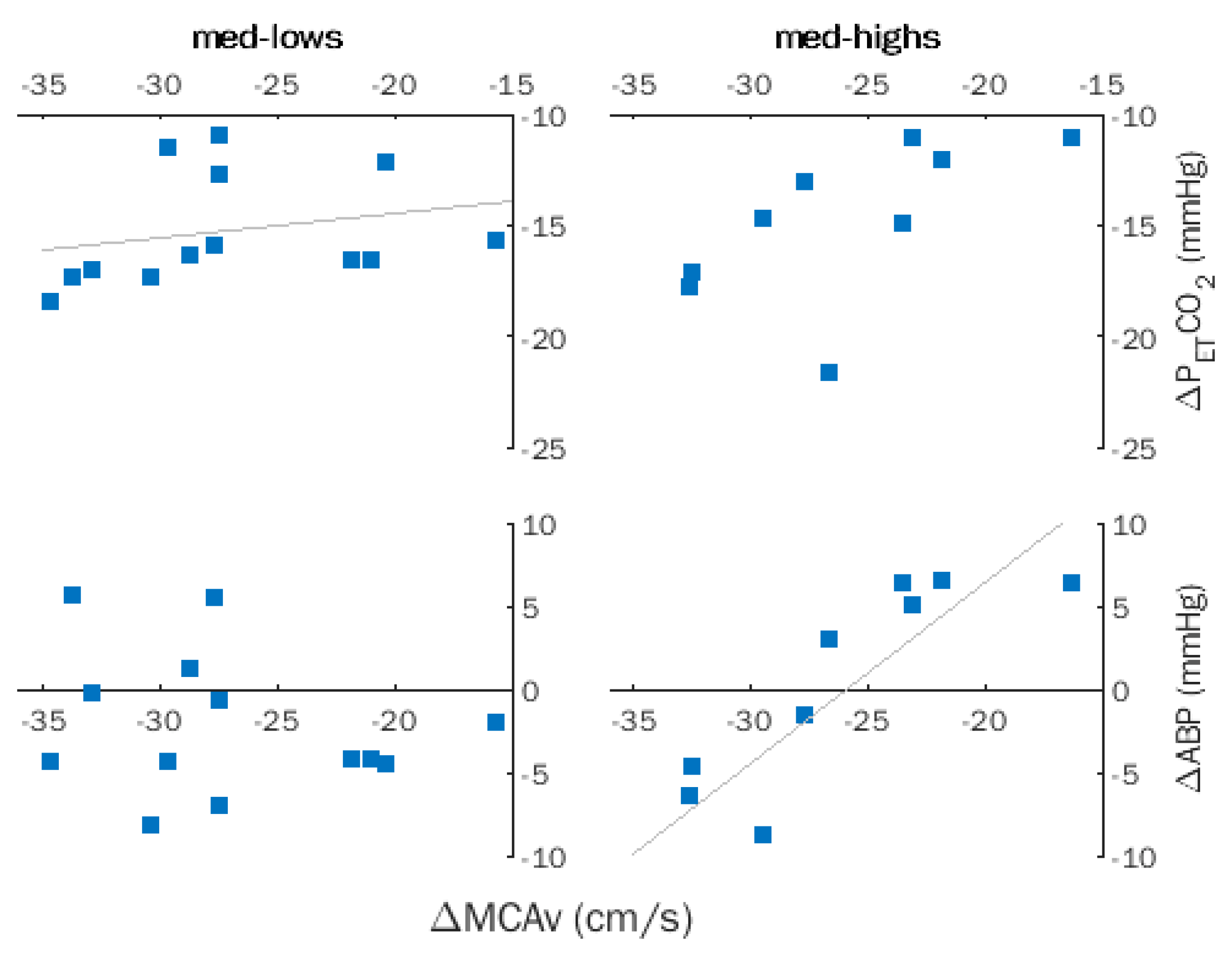 Brainsci 12 00558 g003 Brainsci 12 00558 g003