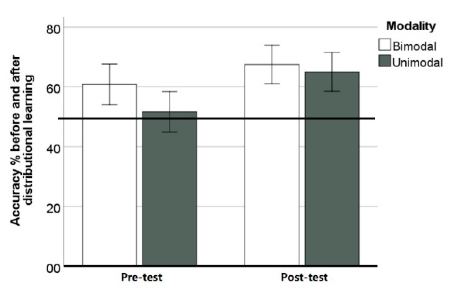 Brainsci 12 00559 g003 Brainsci 12 00559 g003