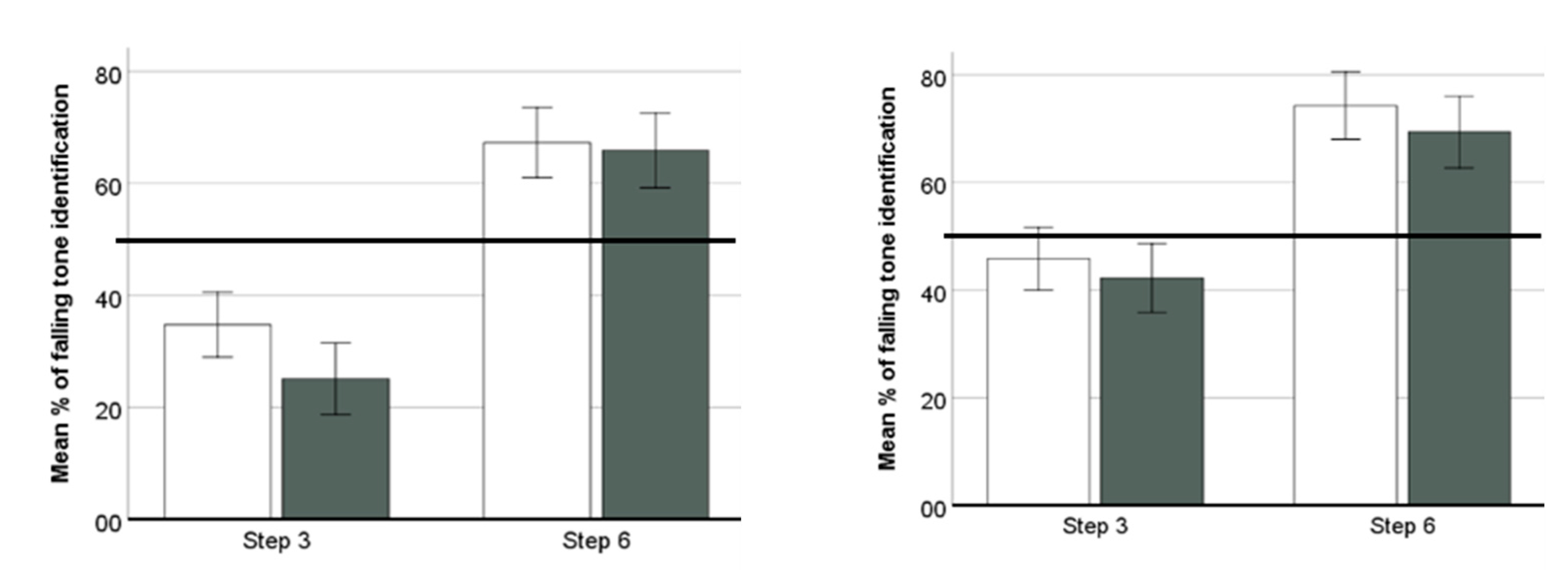 Brainsci 12 00559 g004 Brainsci 12 00559 g004