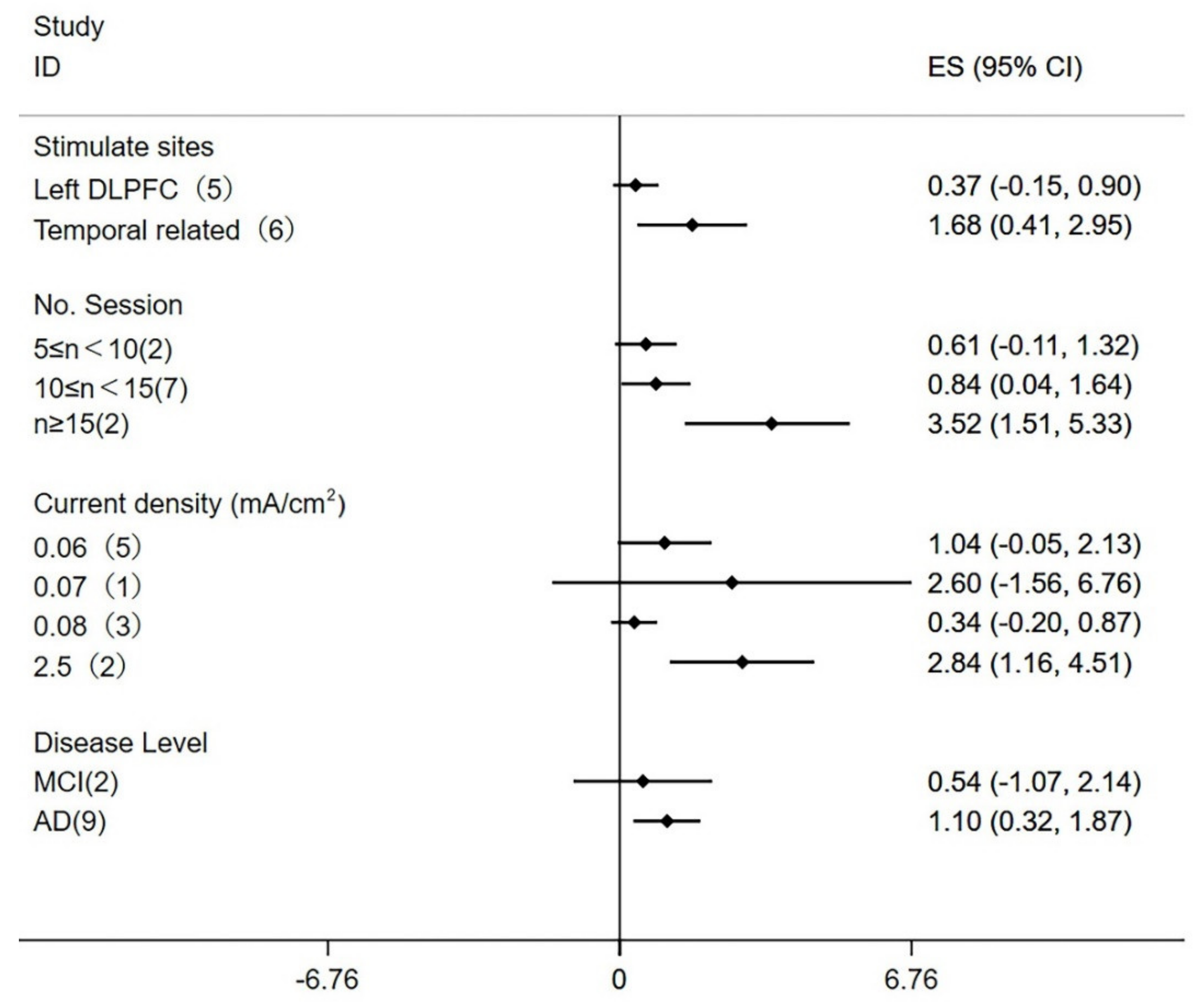 Brainsci 12 00562 g003 Brainsci 12 00562 g003