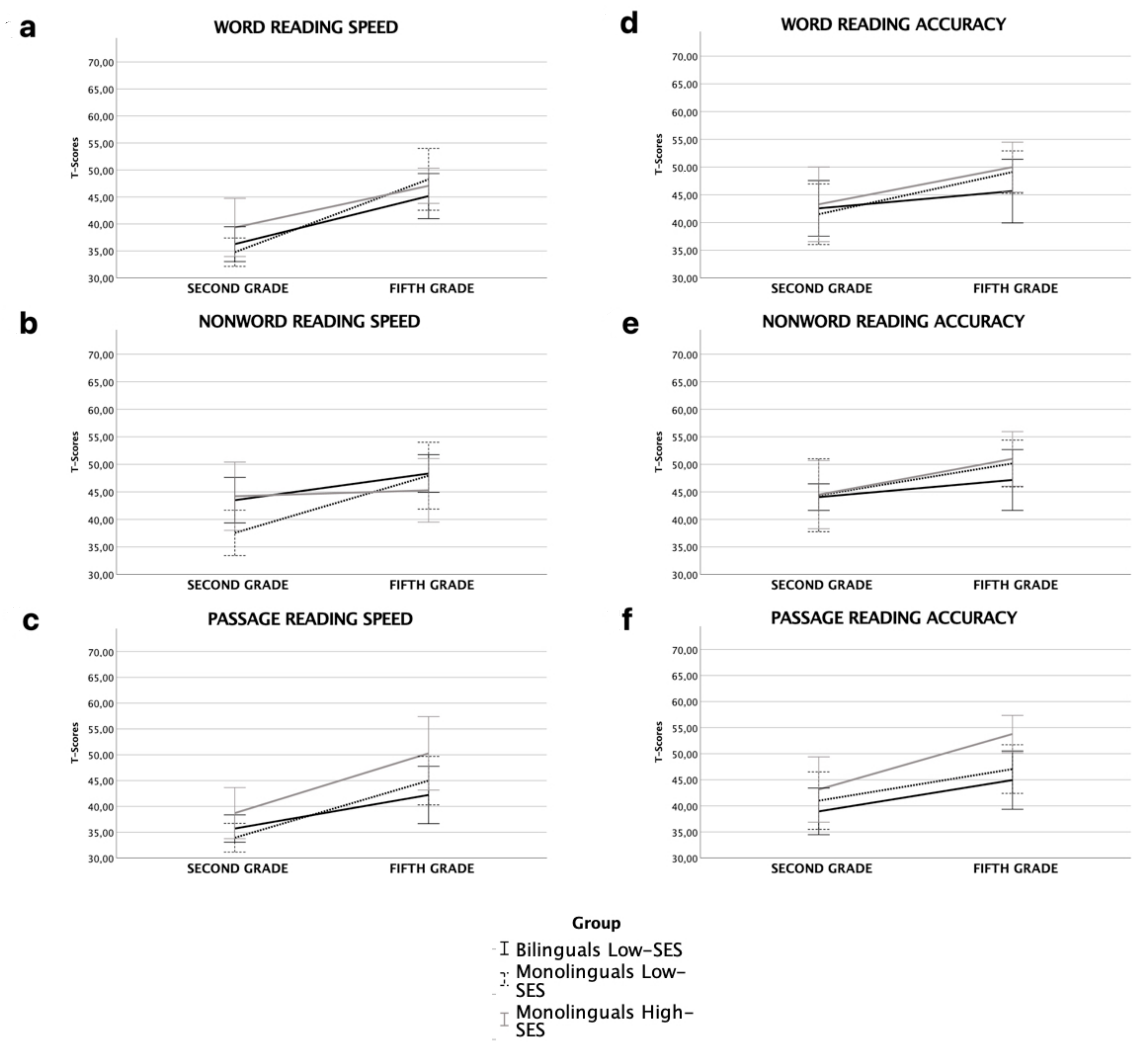 Brainsci 12 00563 g001 550