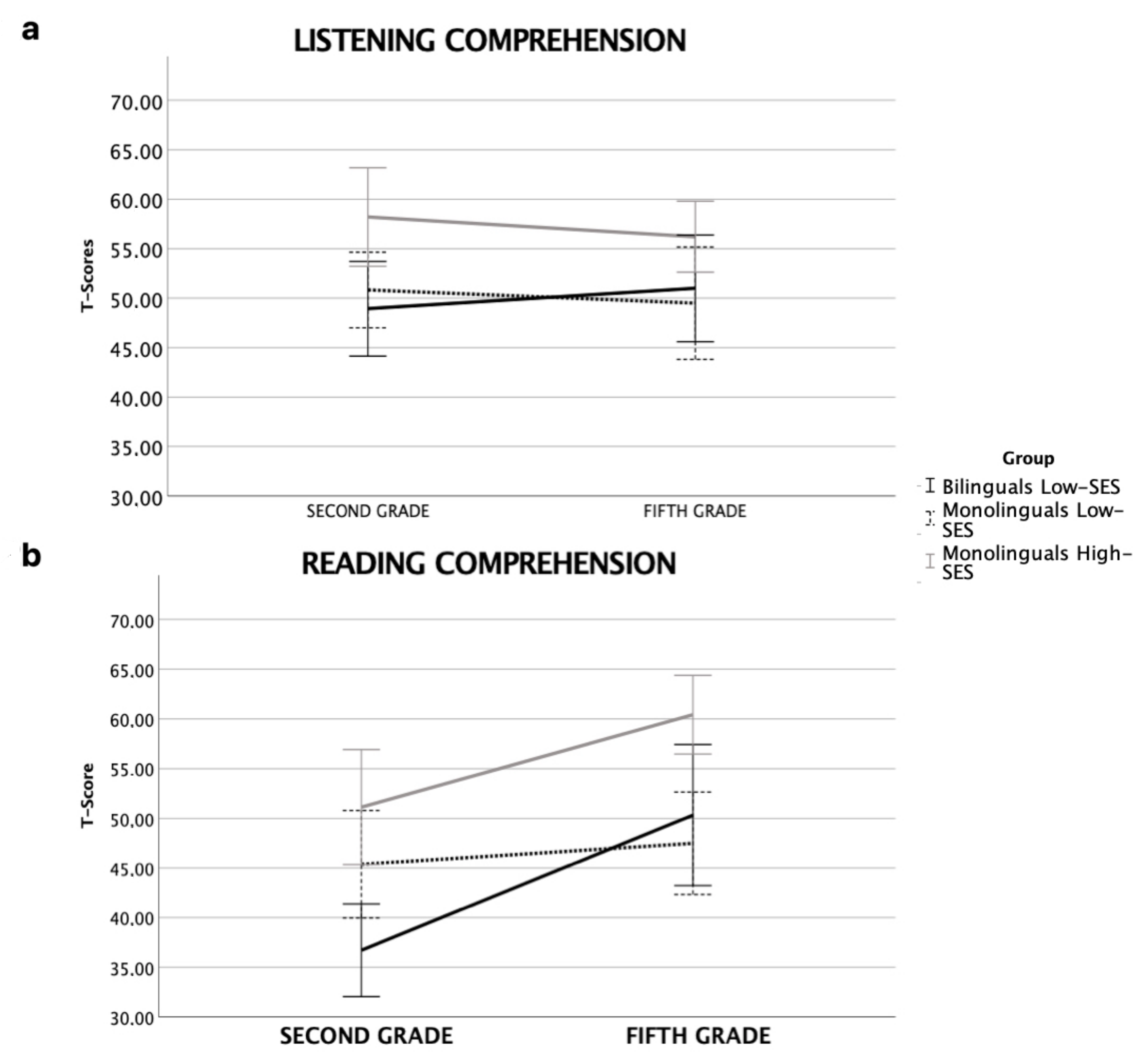 Brainsci 12 00563 g002 550