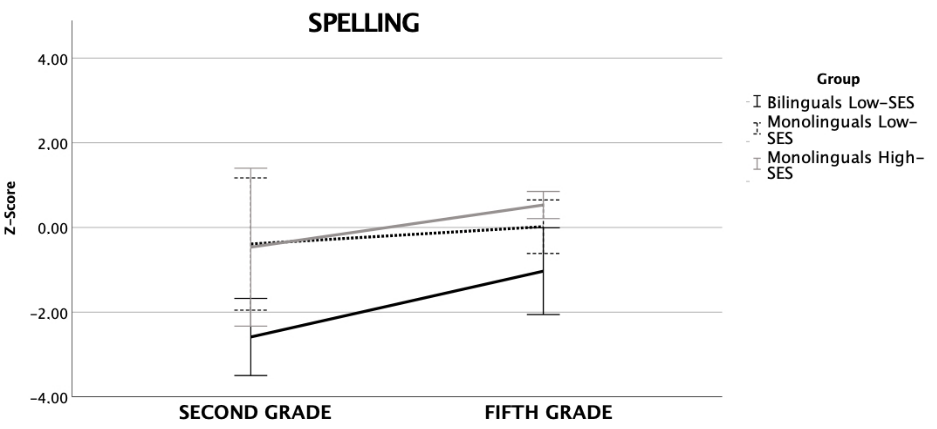 Brainsci 12 00563 g003 550