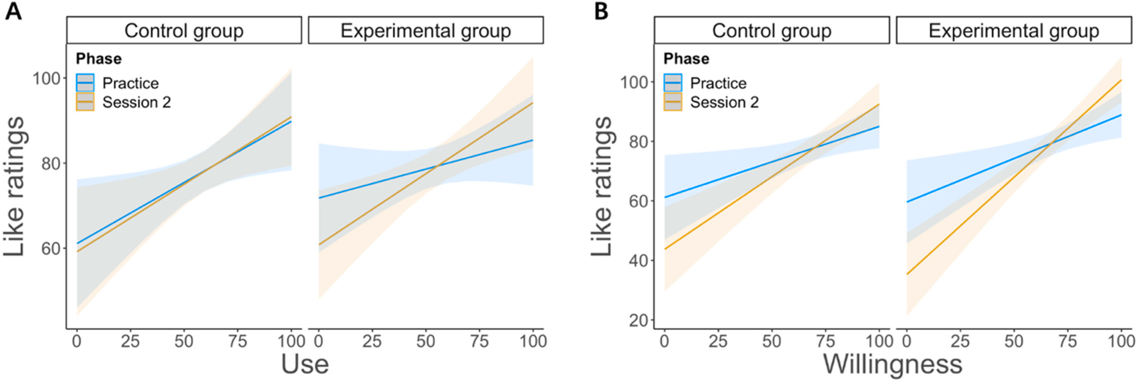 Brainsci 12 00564 g004 550