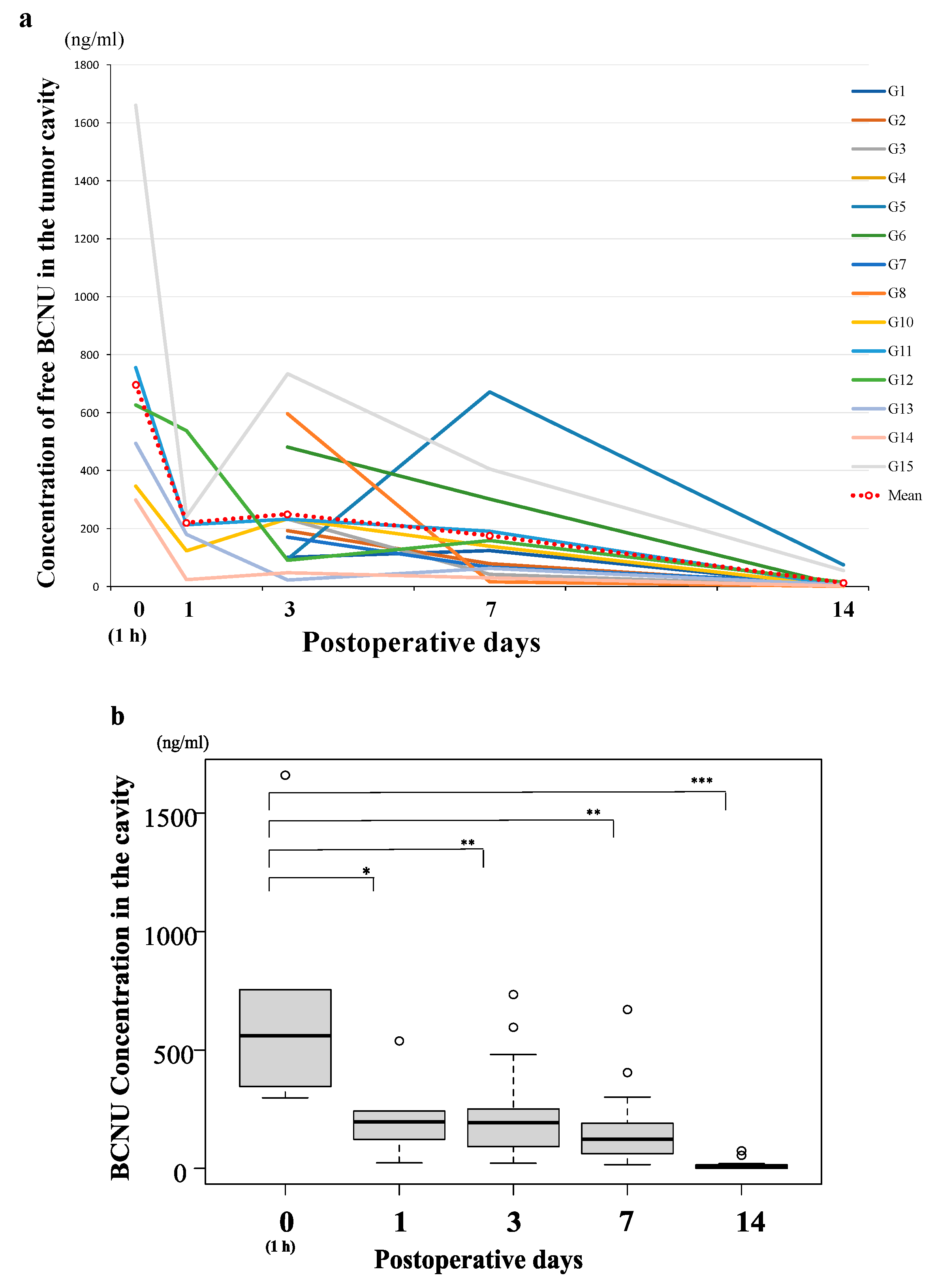 Brainsci 12 00567 g001