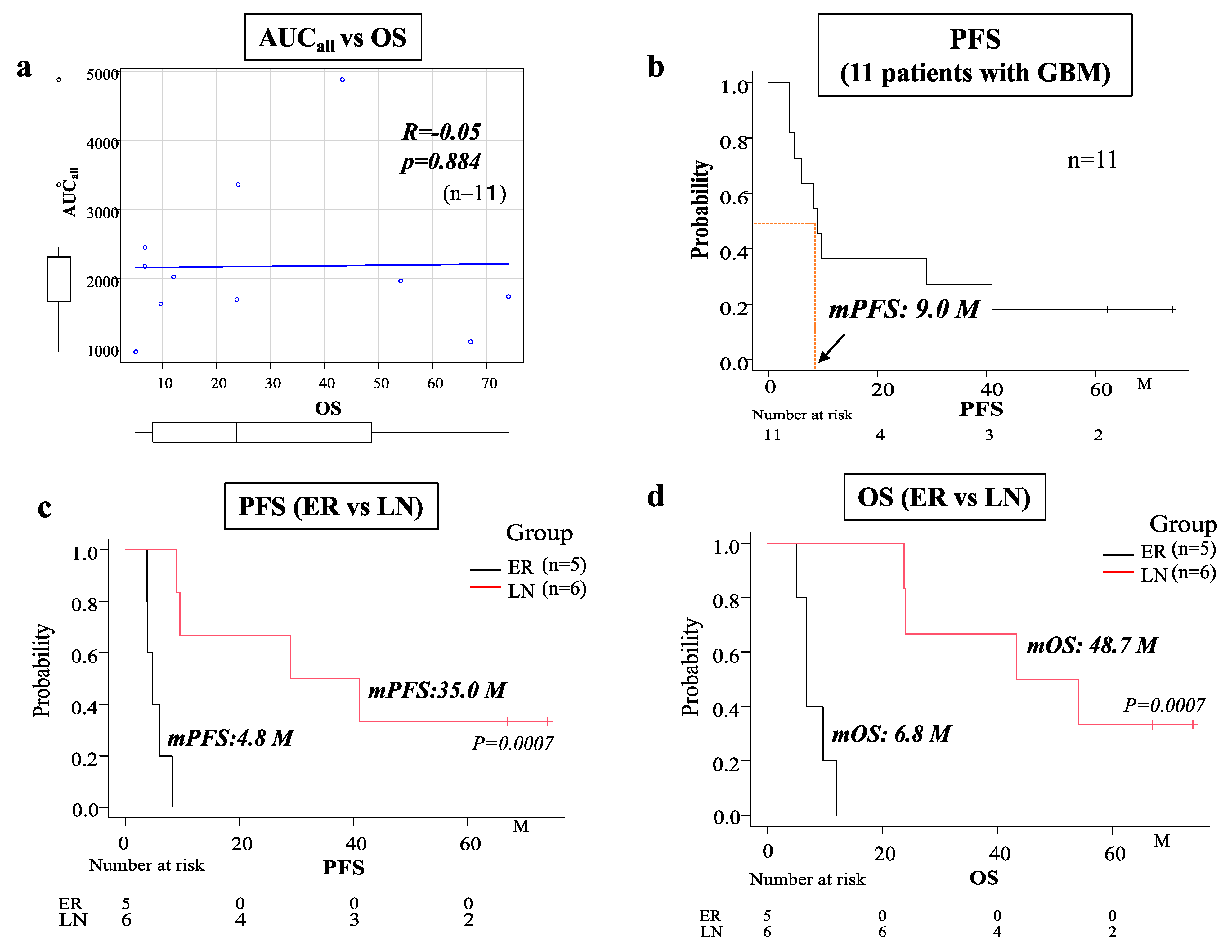 Brainsci 12 00567 g002