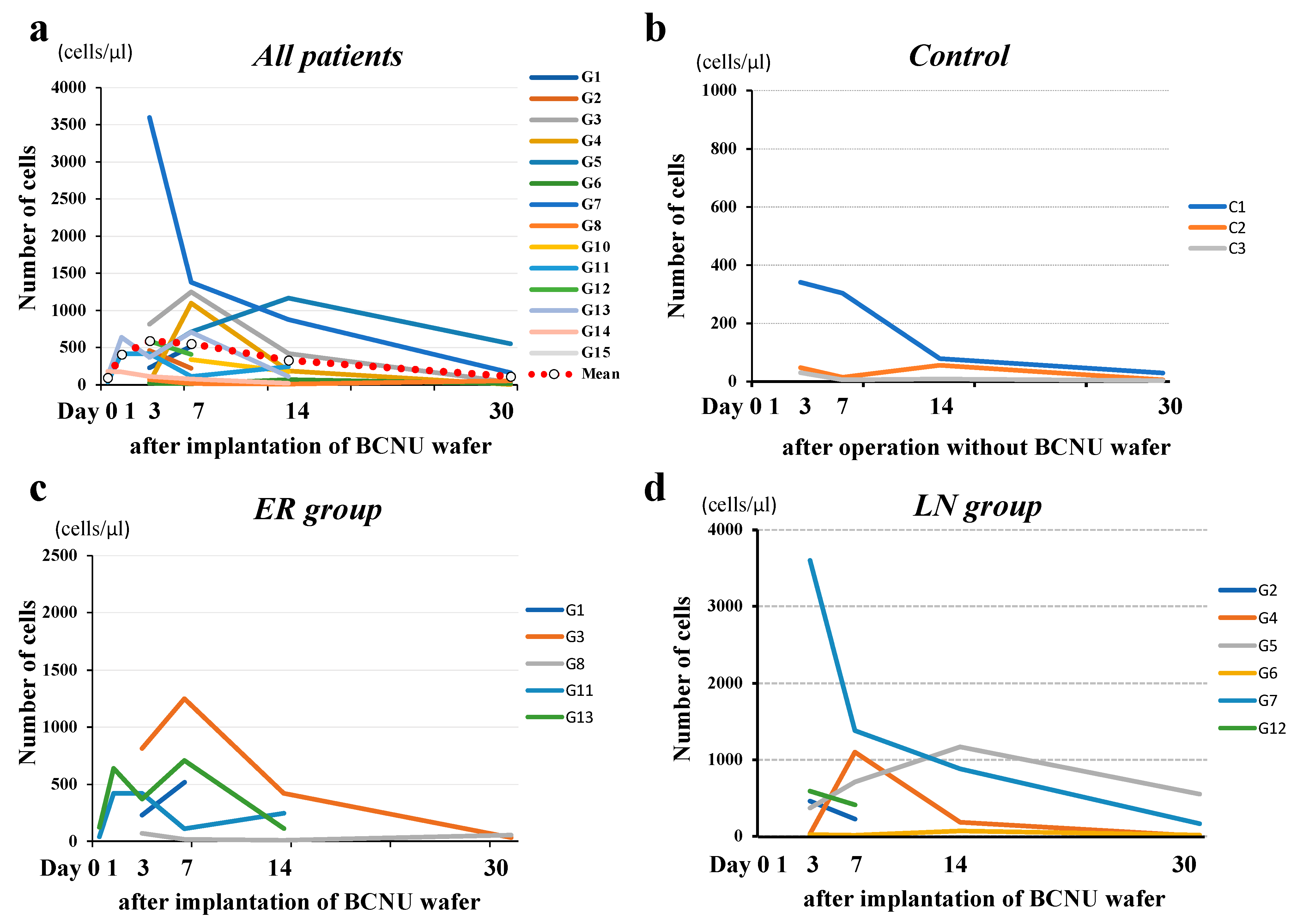 Brainsci 12 00567 g007