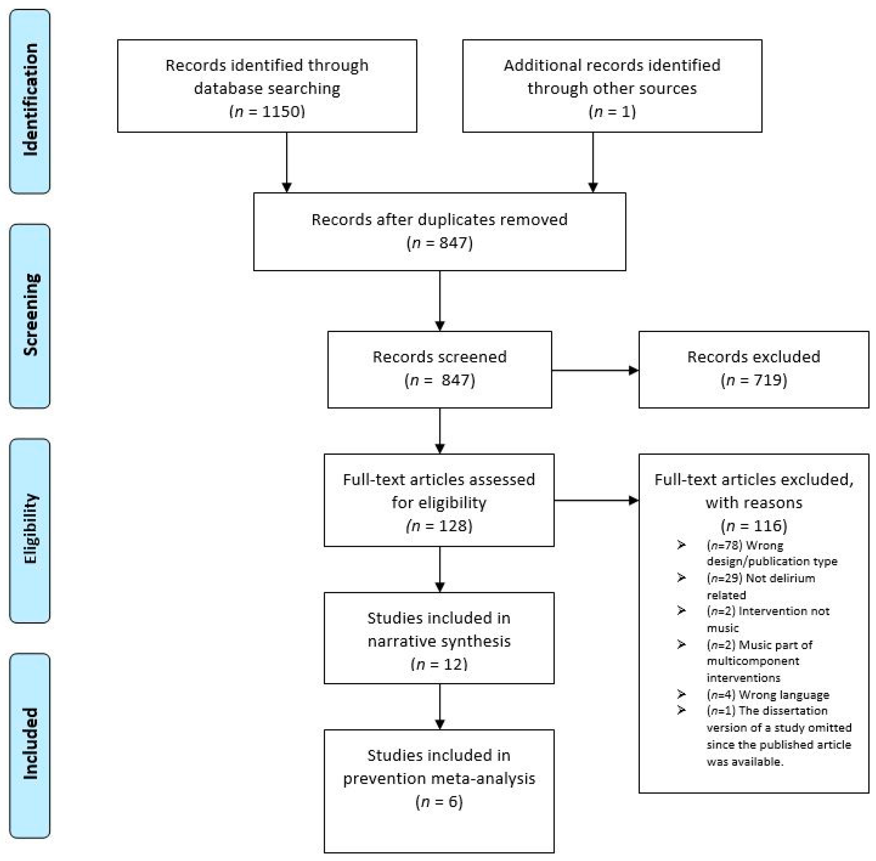Brainsci 12 00568 g001