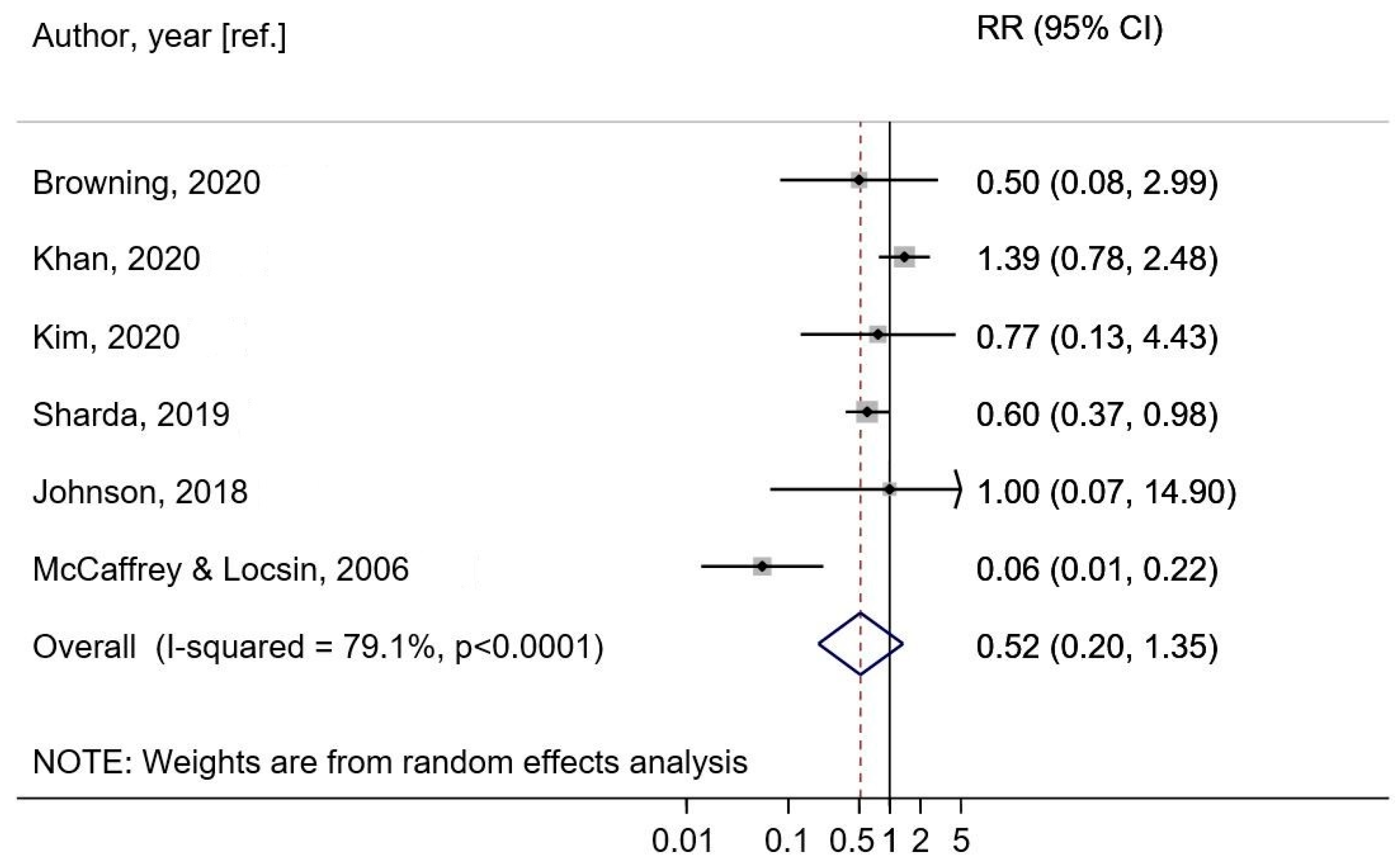 Brainsci 12 00568 g002 550