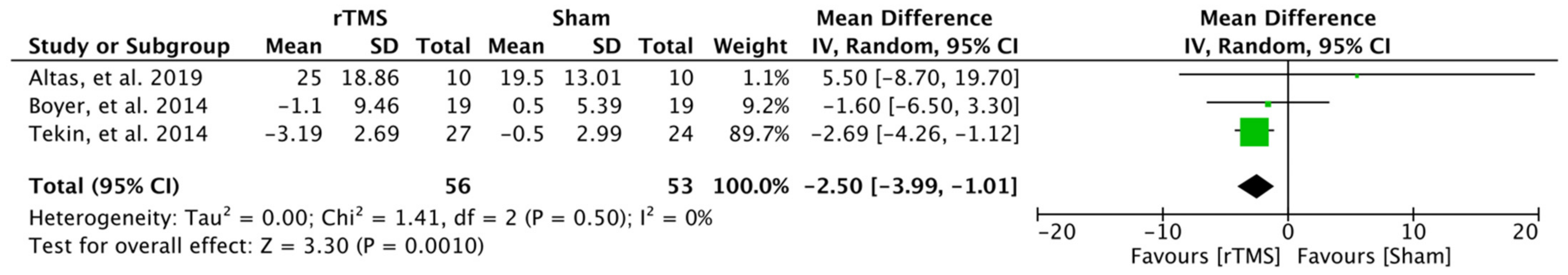 Brainsci 12 00570 g004