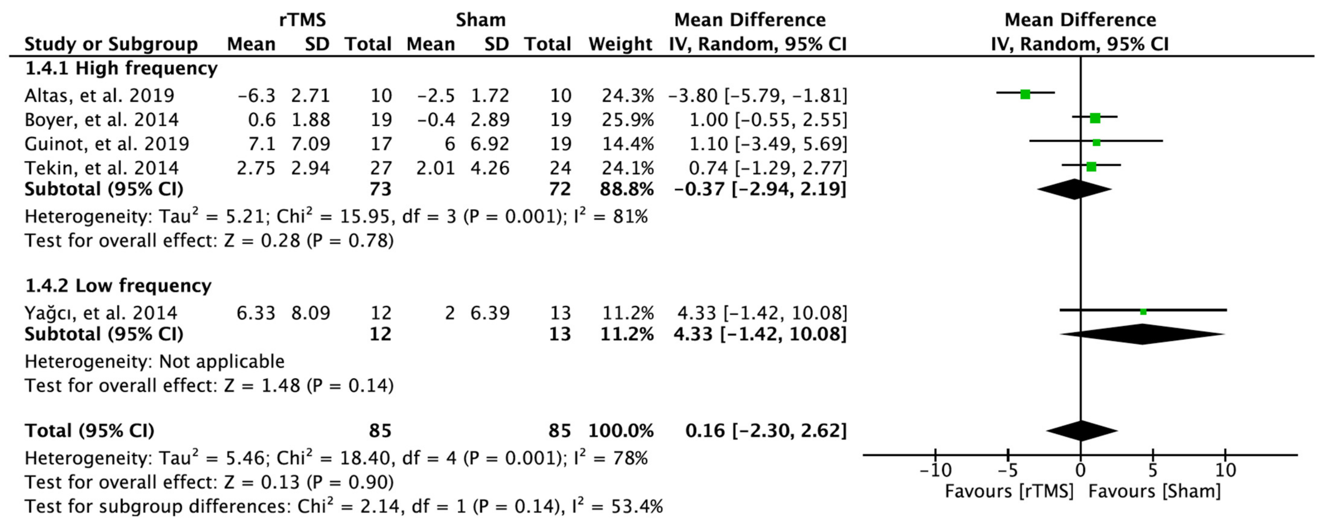 Brainsci 12 00570 g006