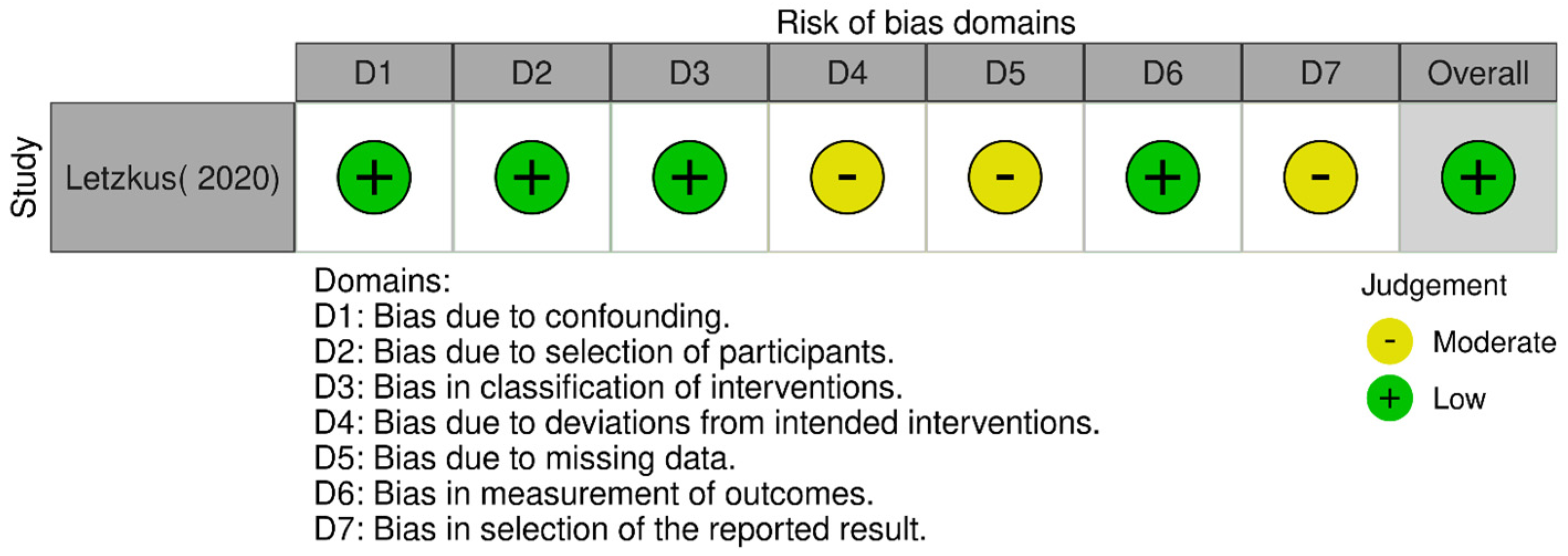 Brainsci 12 00578 g0a1 550