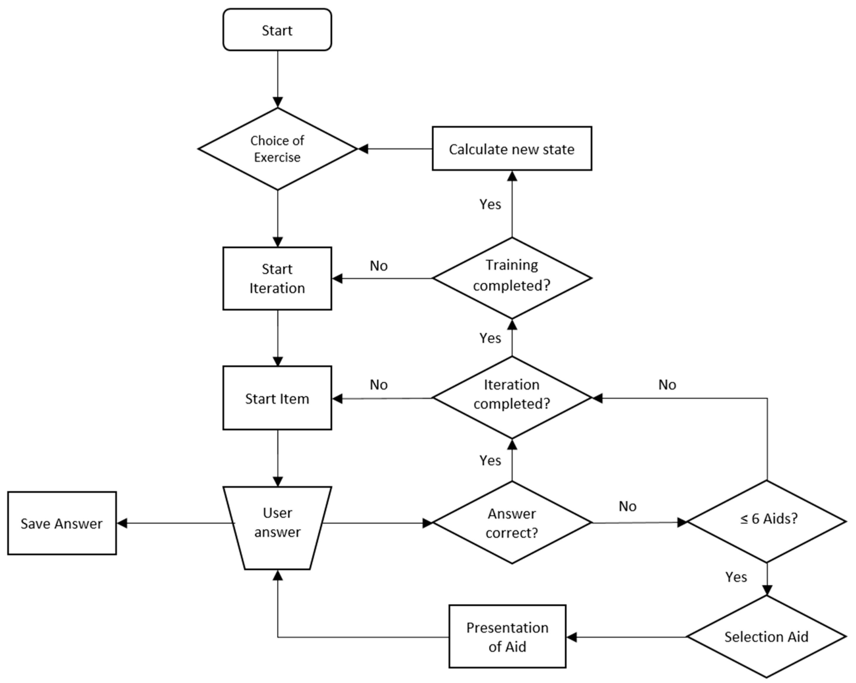 Brainsci 12 00580 g001 550