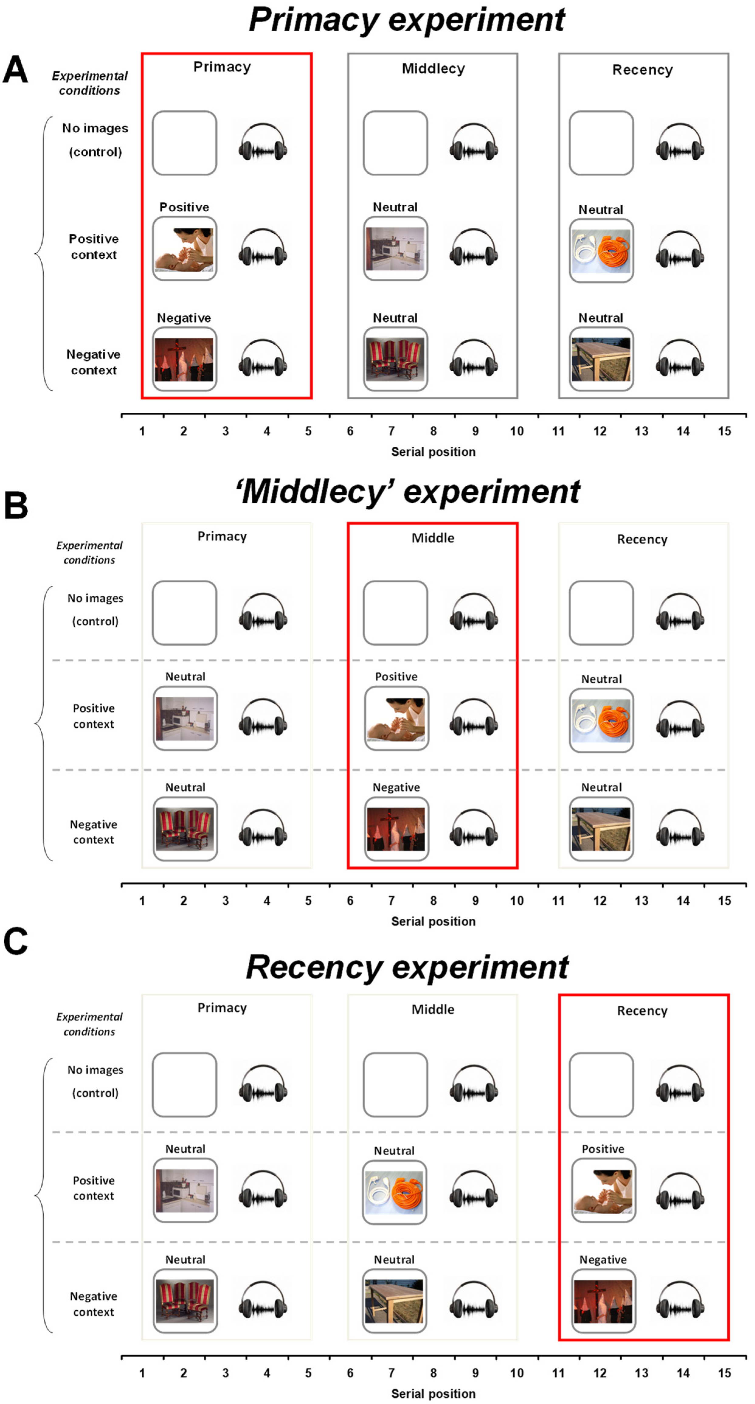 Brainsci 12 00581 g002