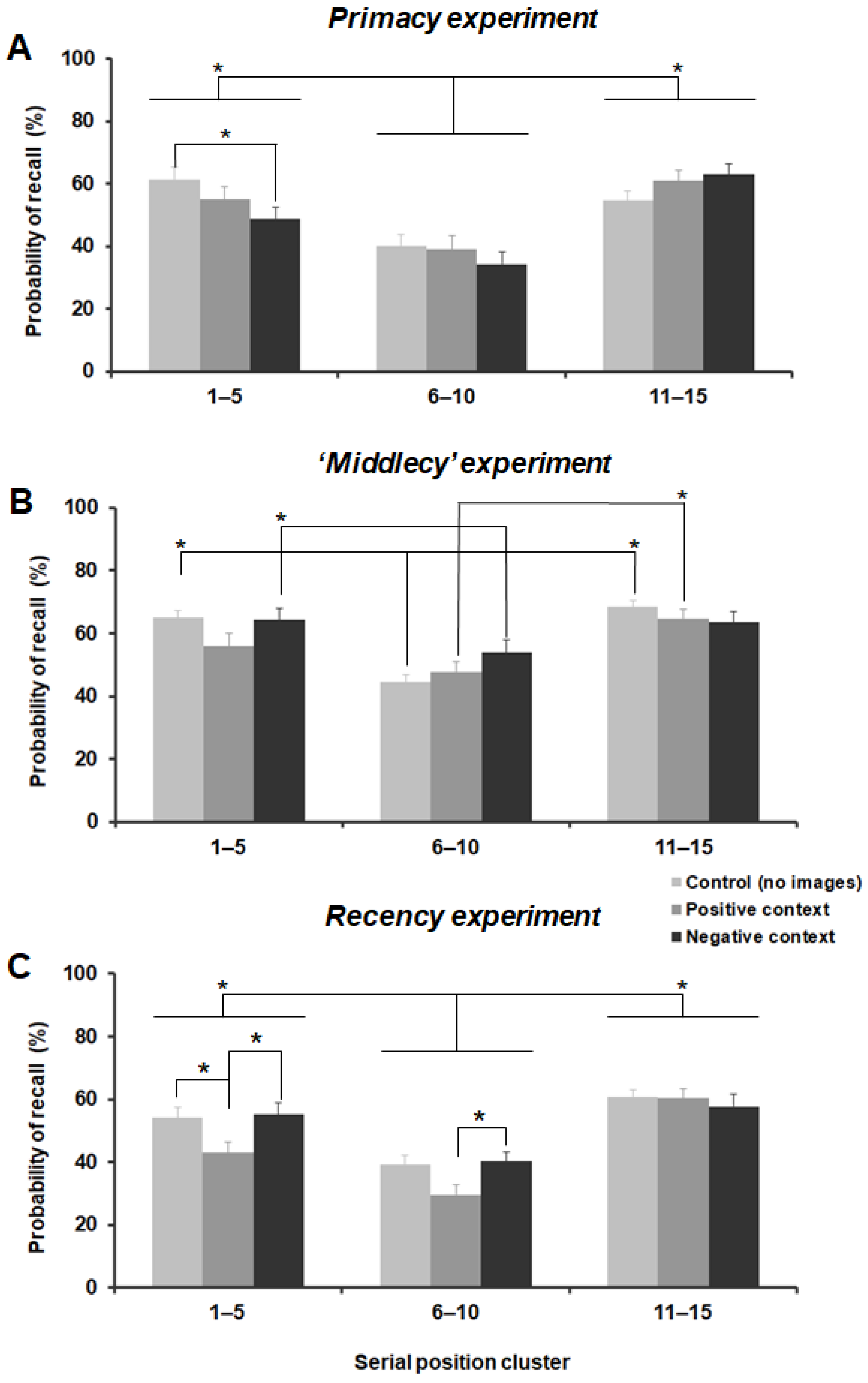 Brainsci 12 00581 g004
