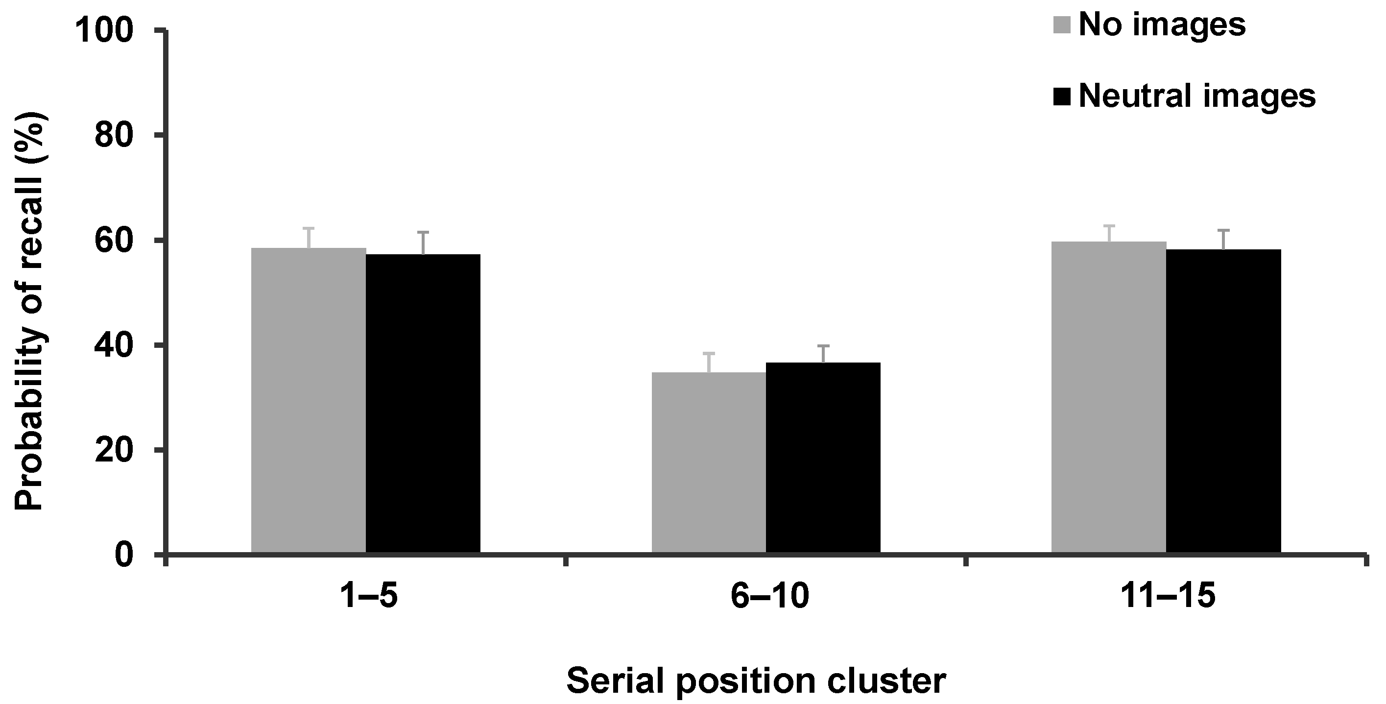 Brainsci 12 00581 g005
