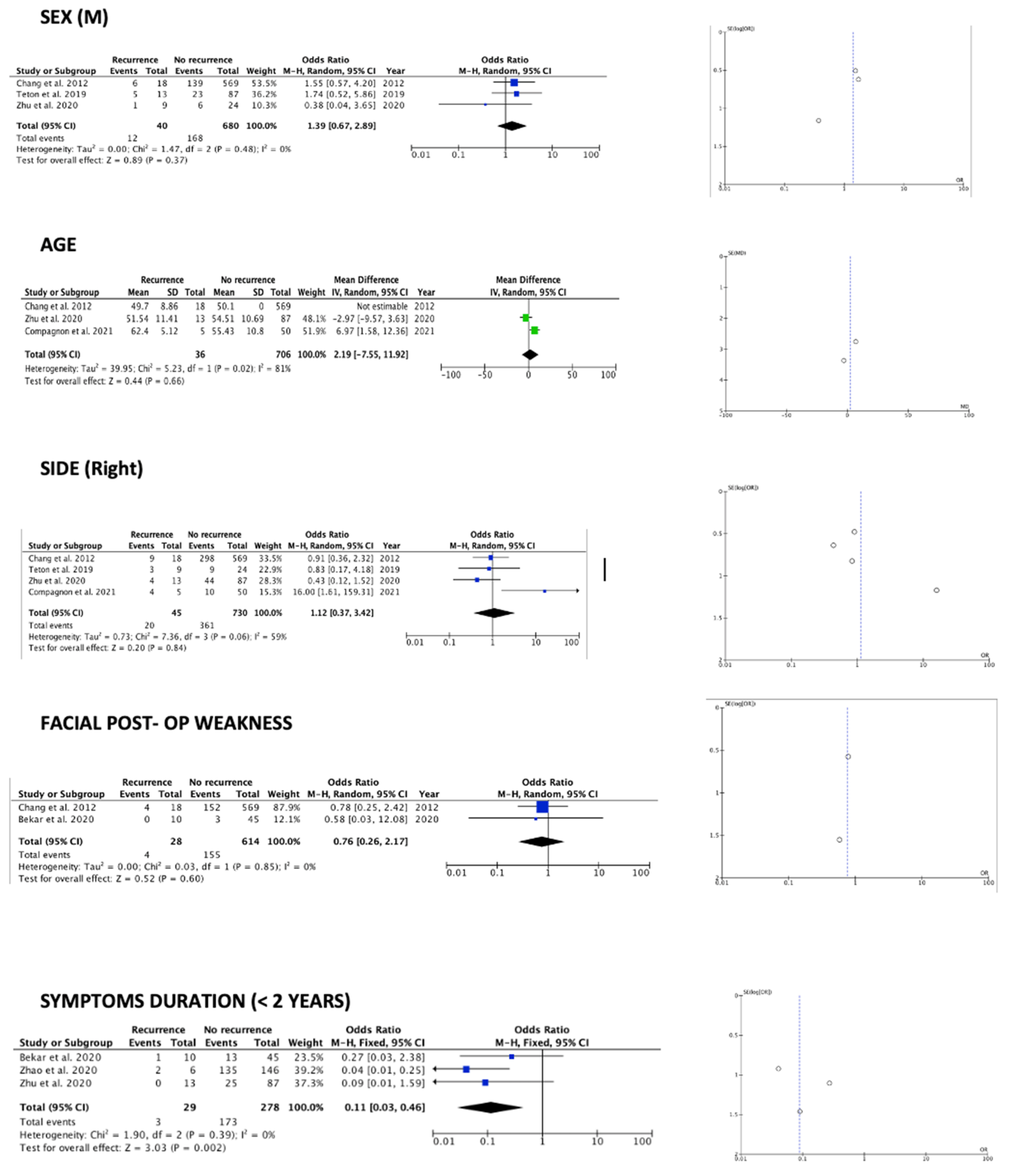 Brainsci 12 00583 g002 550