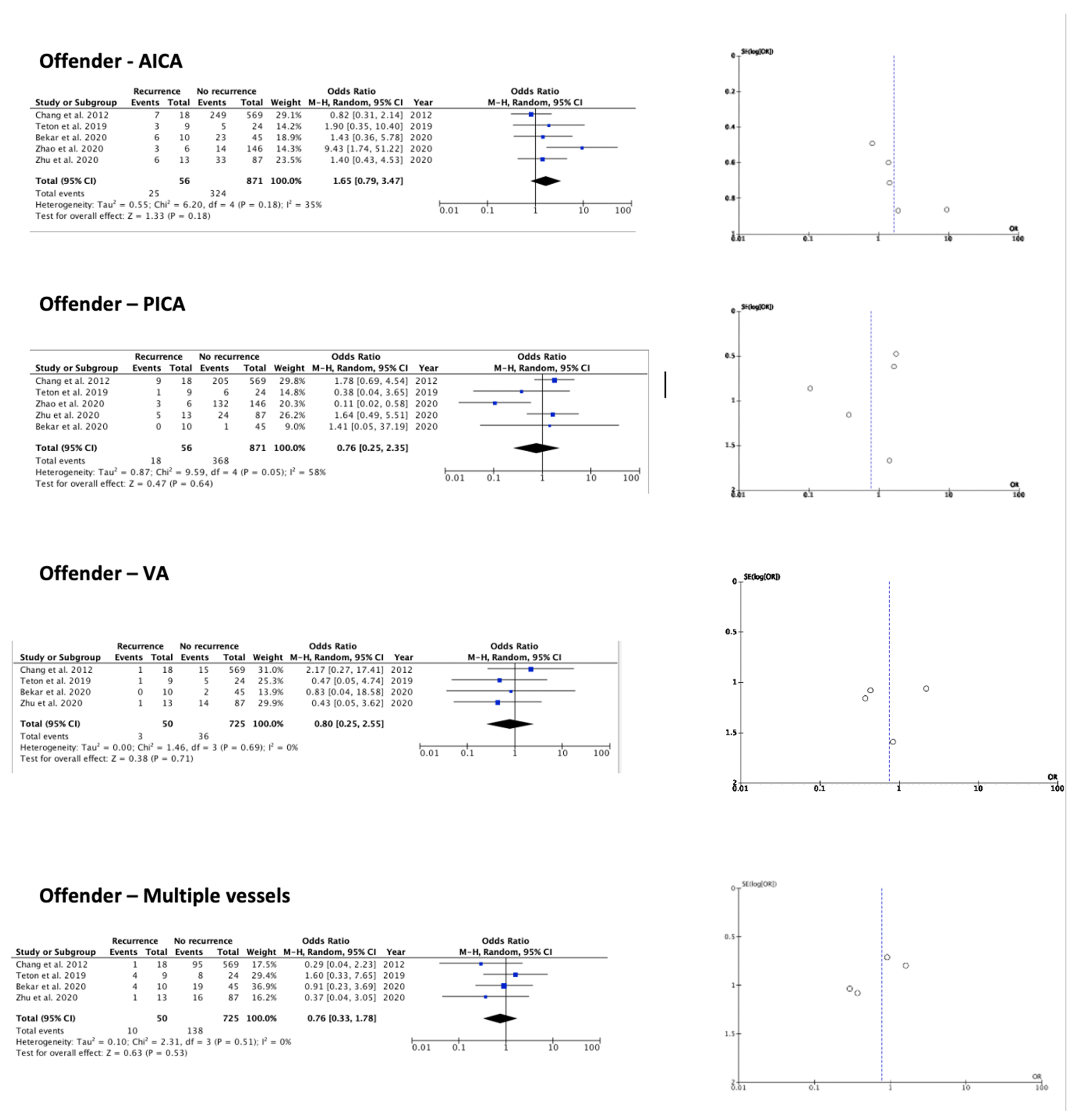 Brainsci 12 00583 g003 550