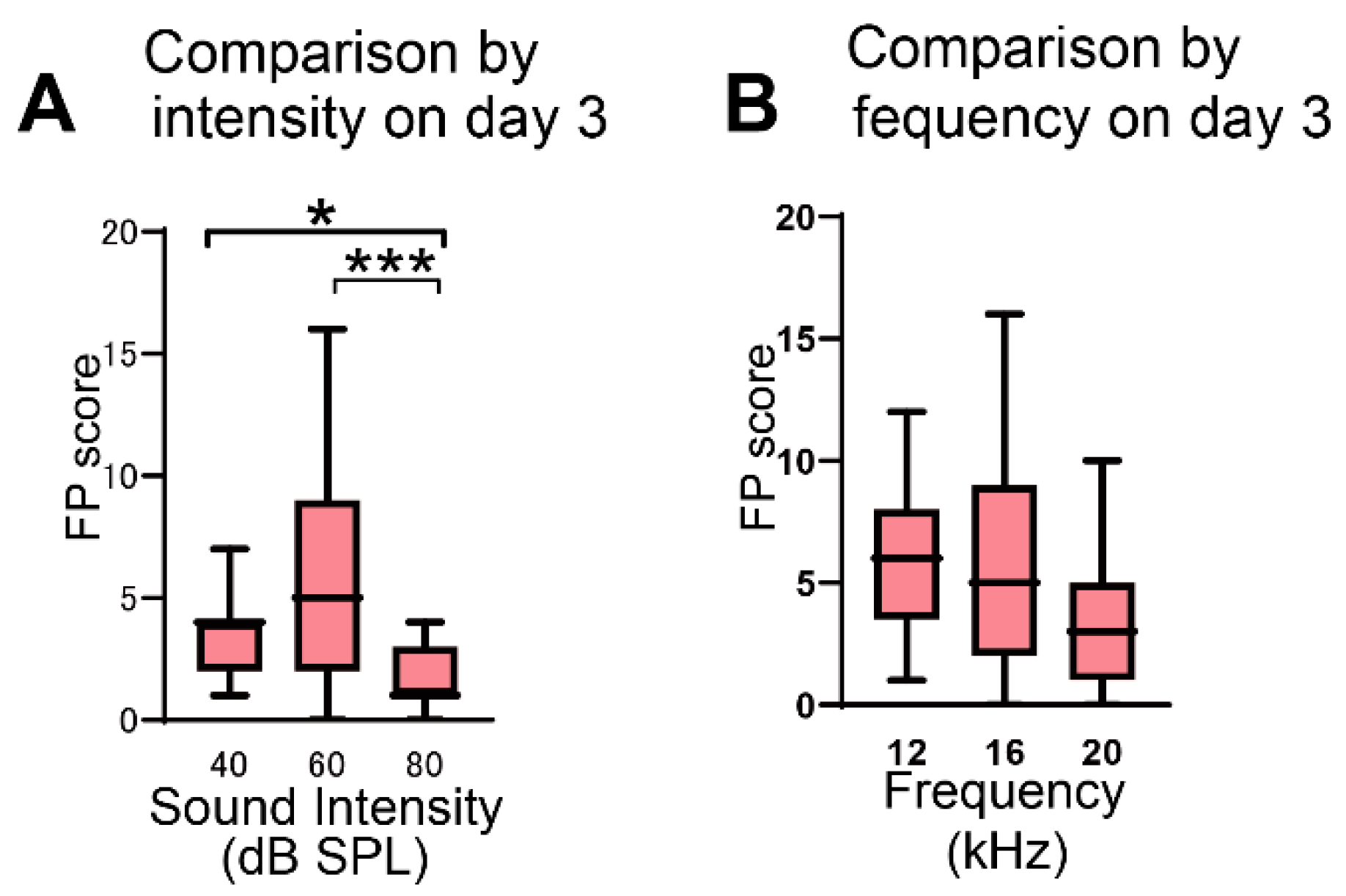 Brainsci 12 00587 g002 Brainsci 12 00587 g002