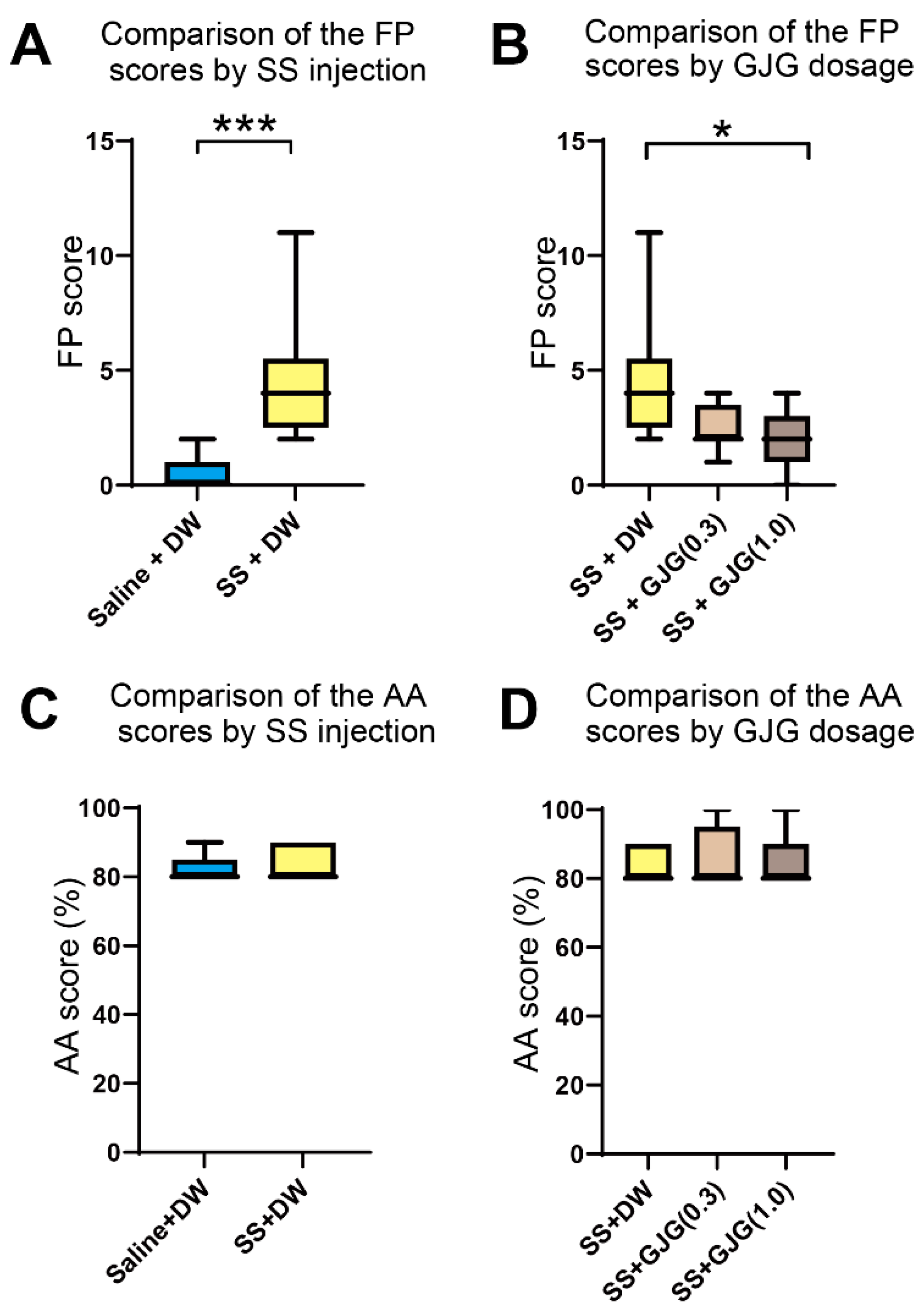 Brainsci 12 00587 g003 Brainsci 12 00587 g003