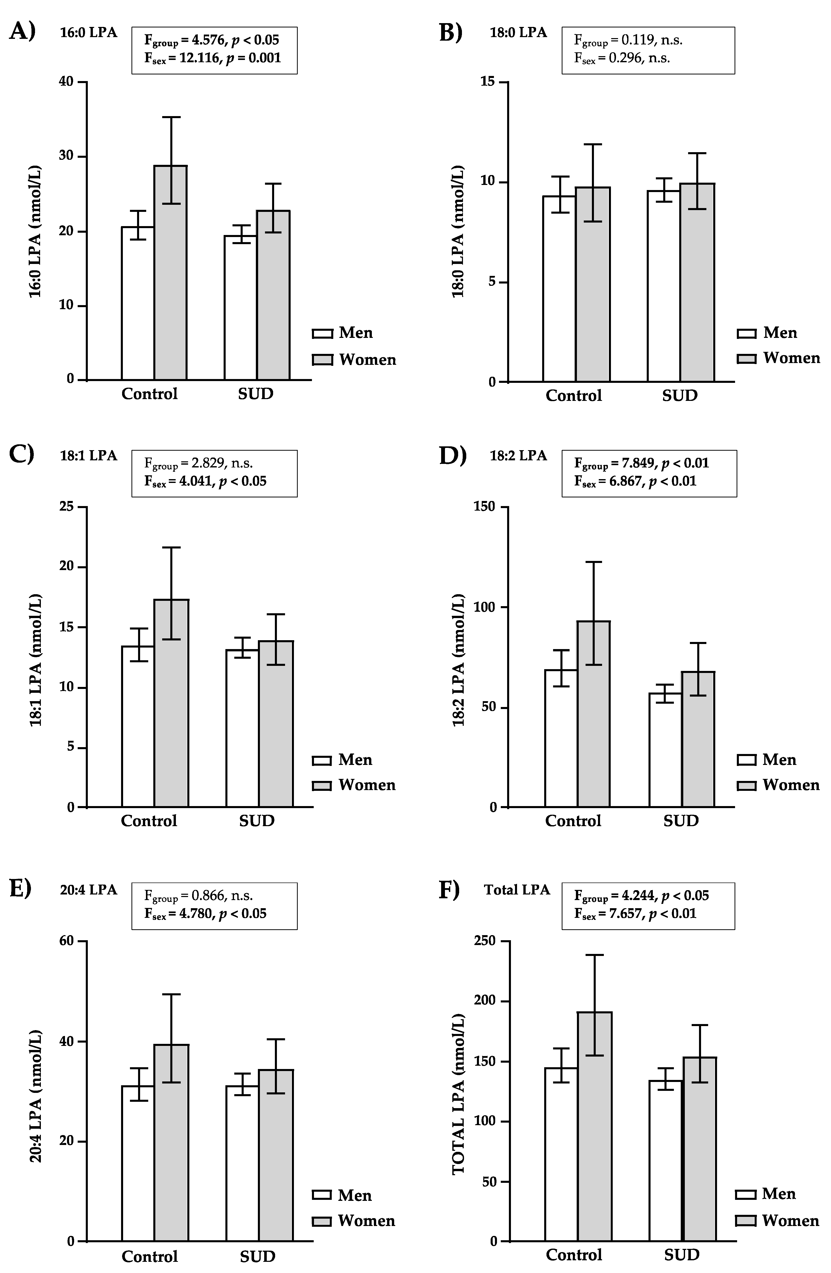 Brainsci 12 00588 g001 Brainsci 12 00588 g001