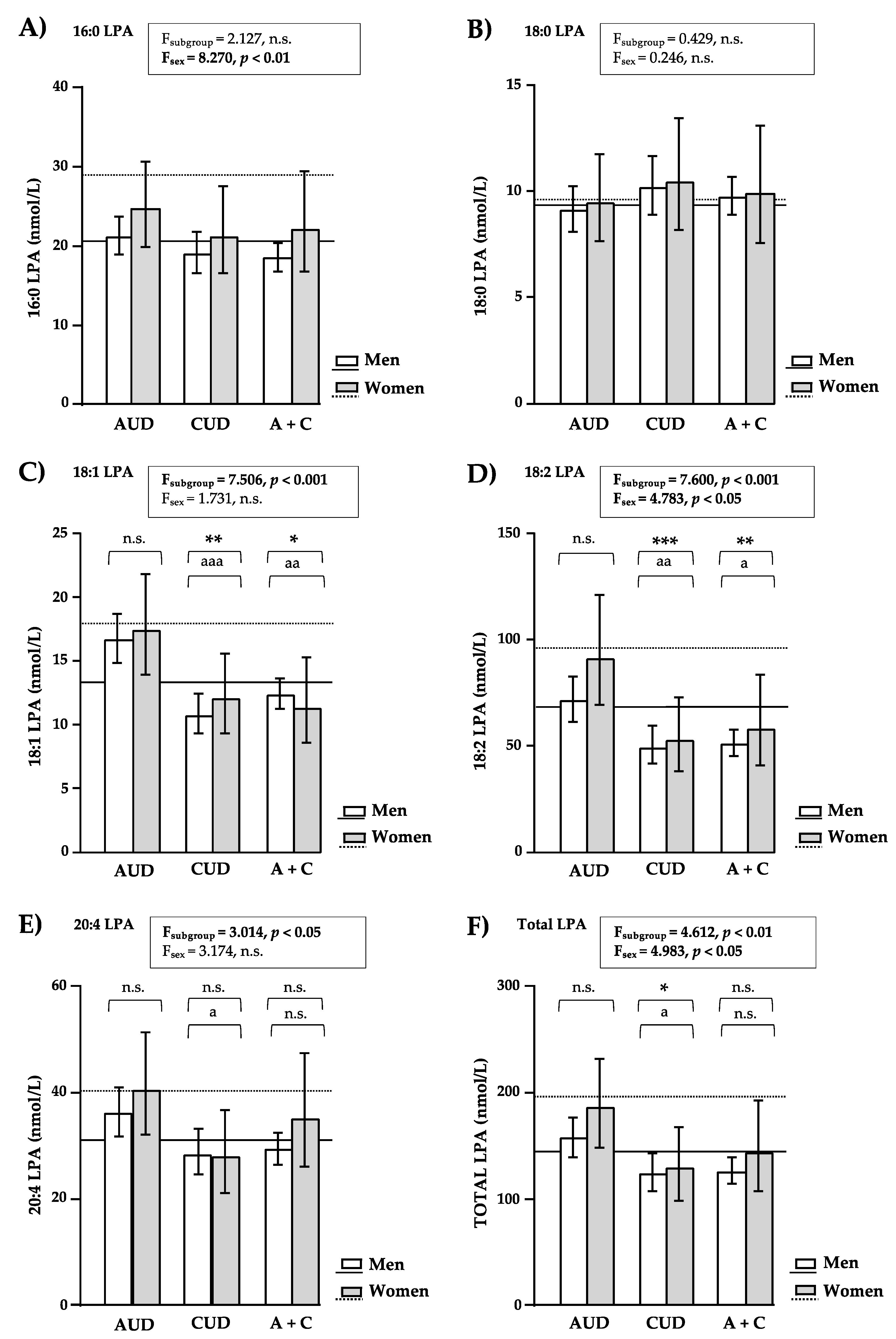 Brainsci 12 00588 g002 Brainsci 12 00588 g002