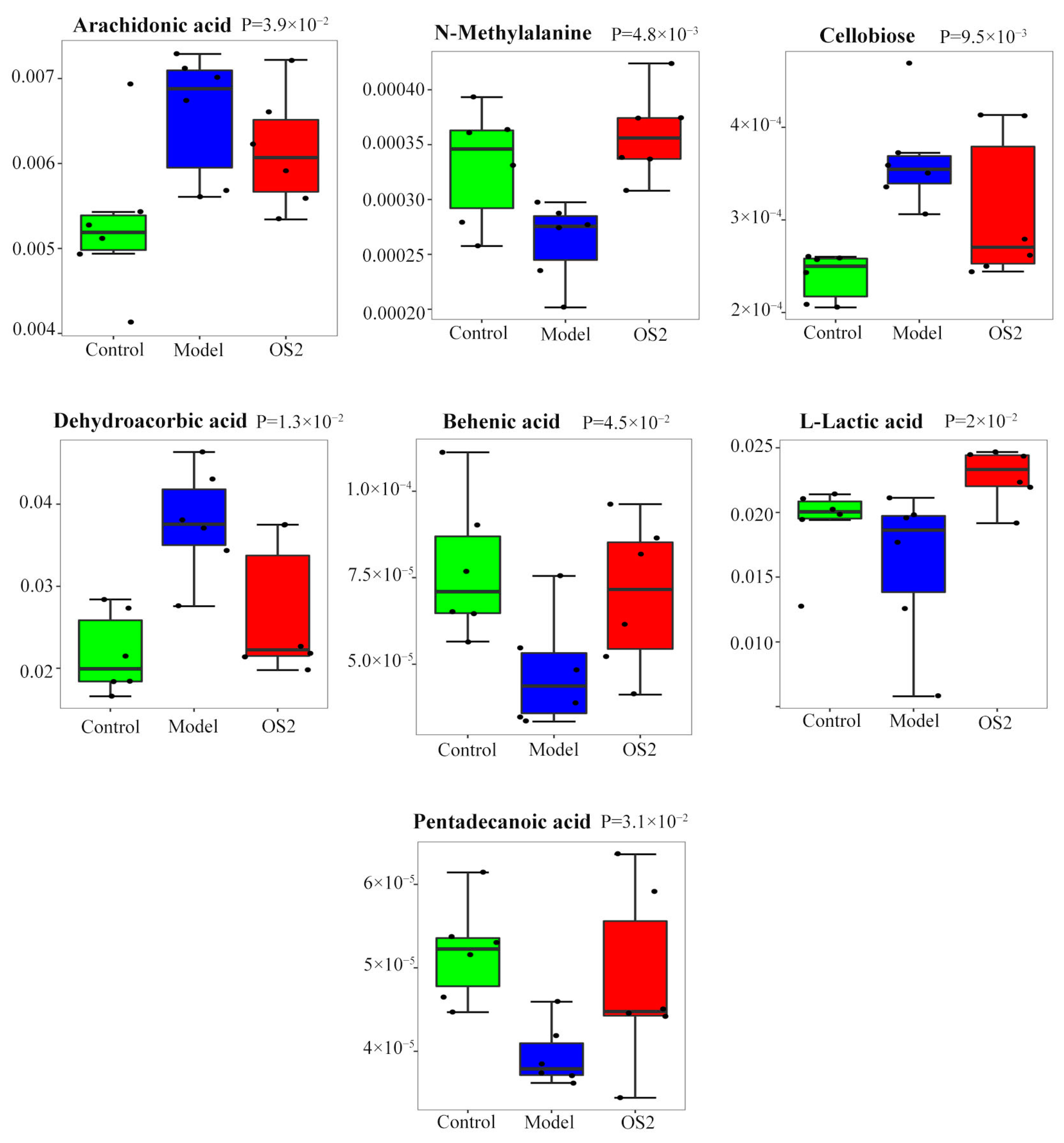 Brainsci 12 00589 g007