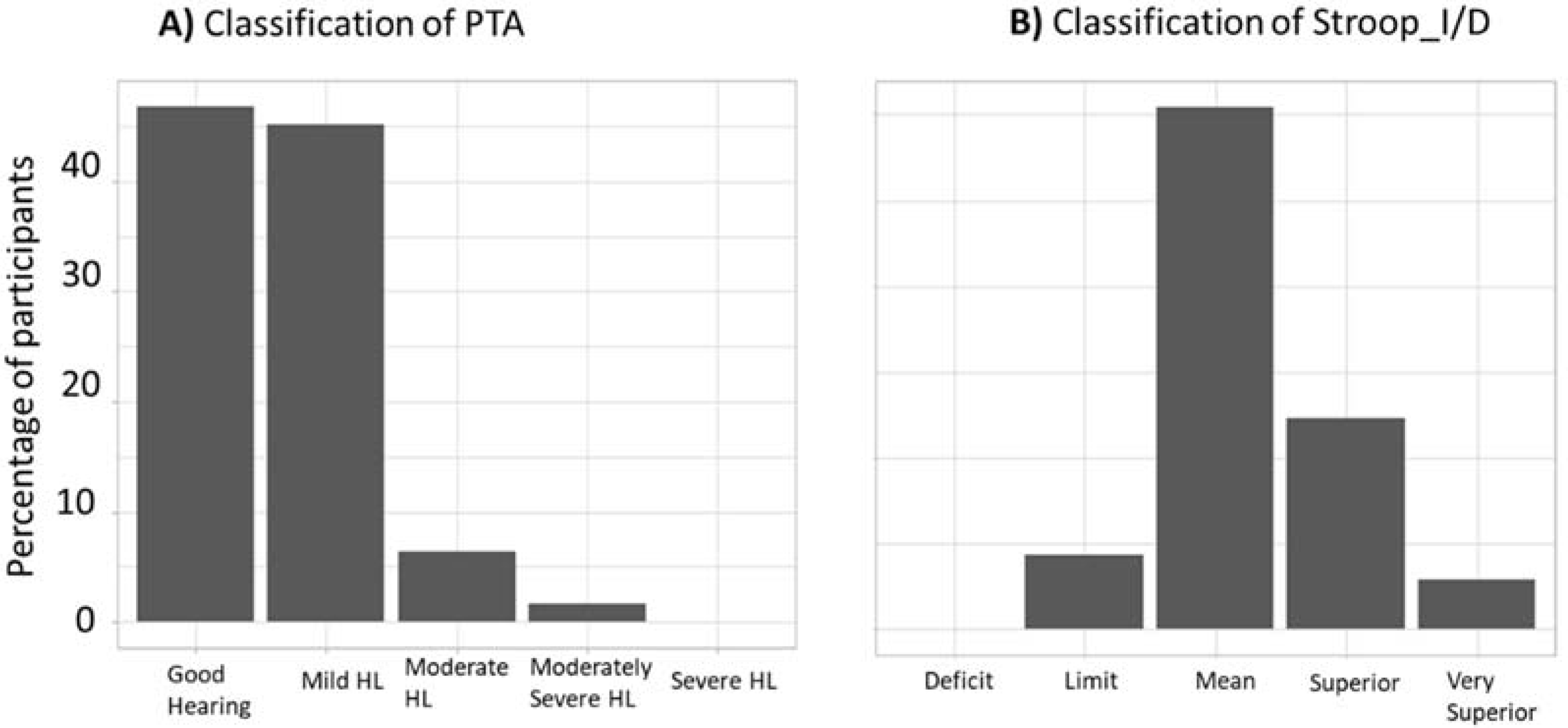 Brainsci 12 00591 g002