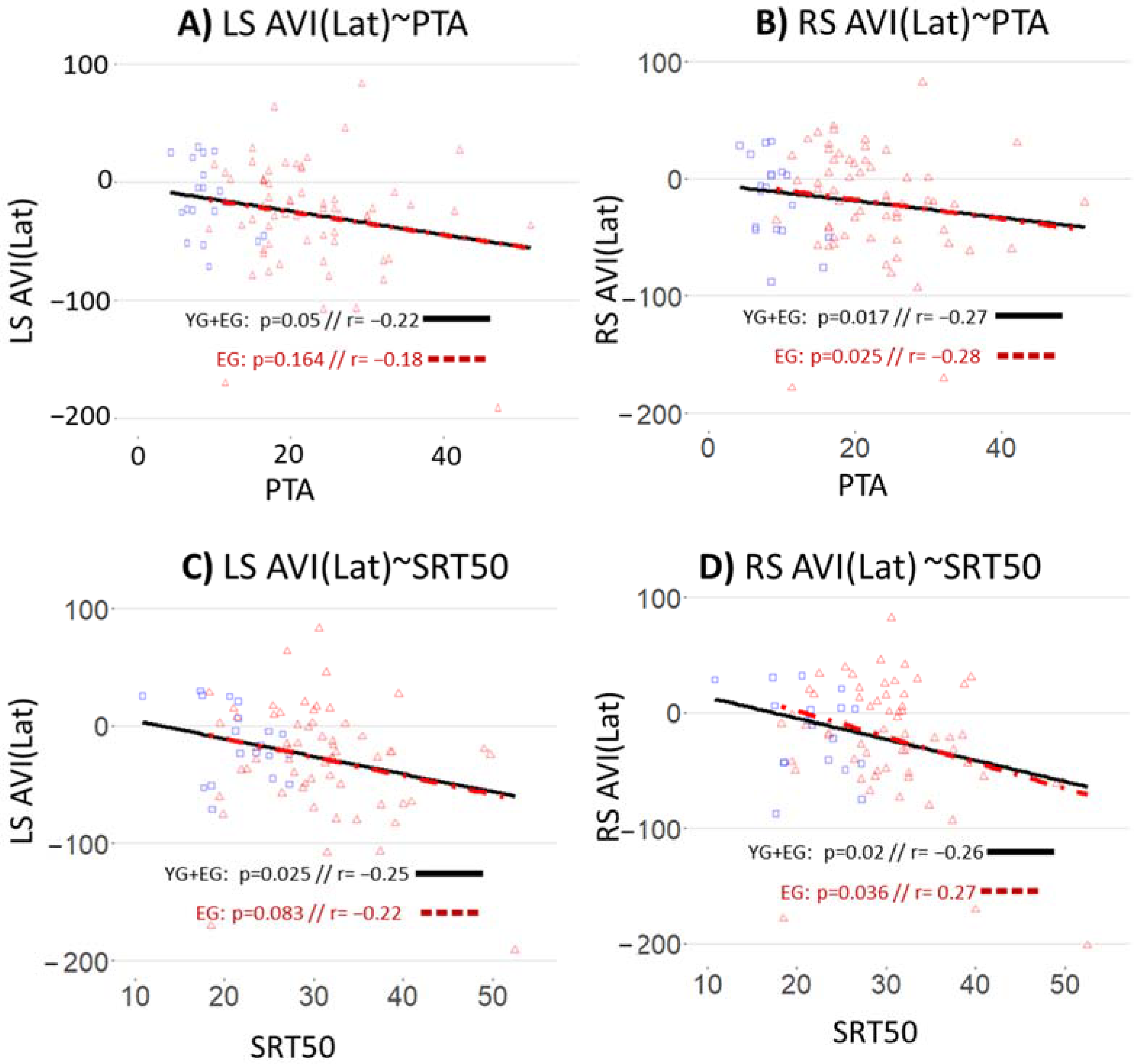 Brainsci 12 00591 g004