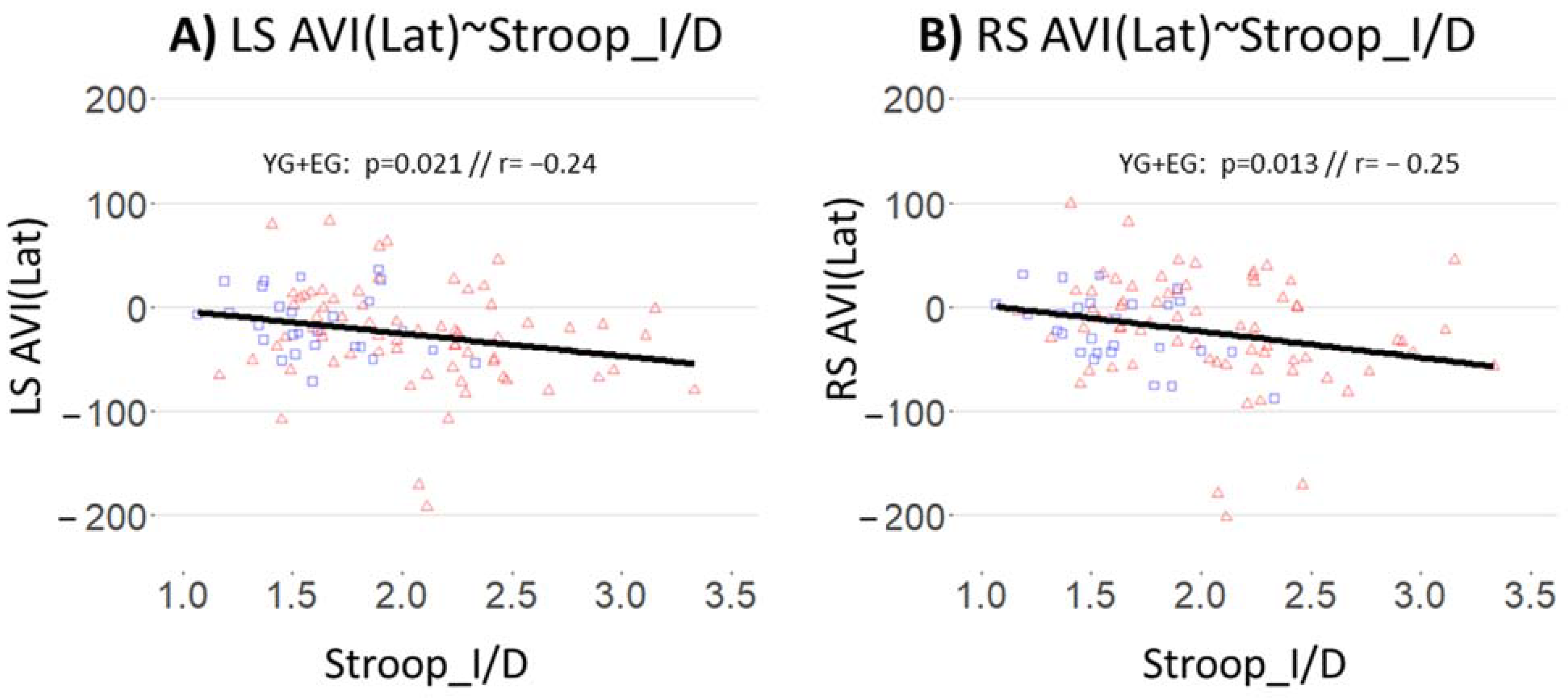 Brainsci 12 00591 g005