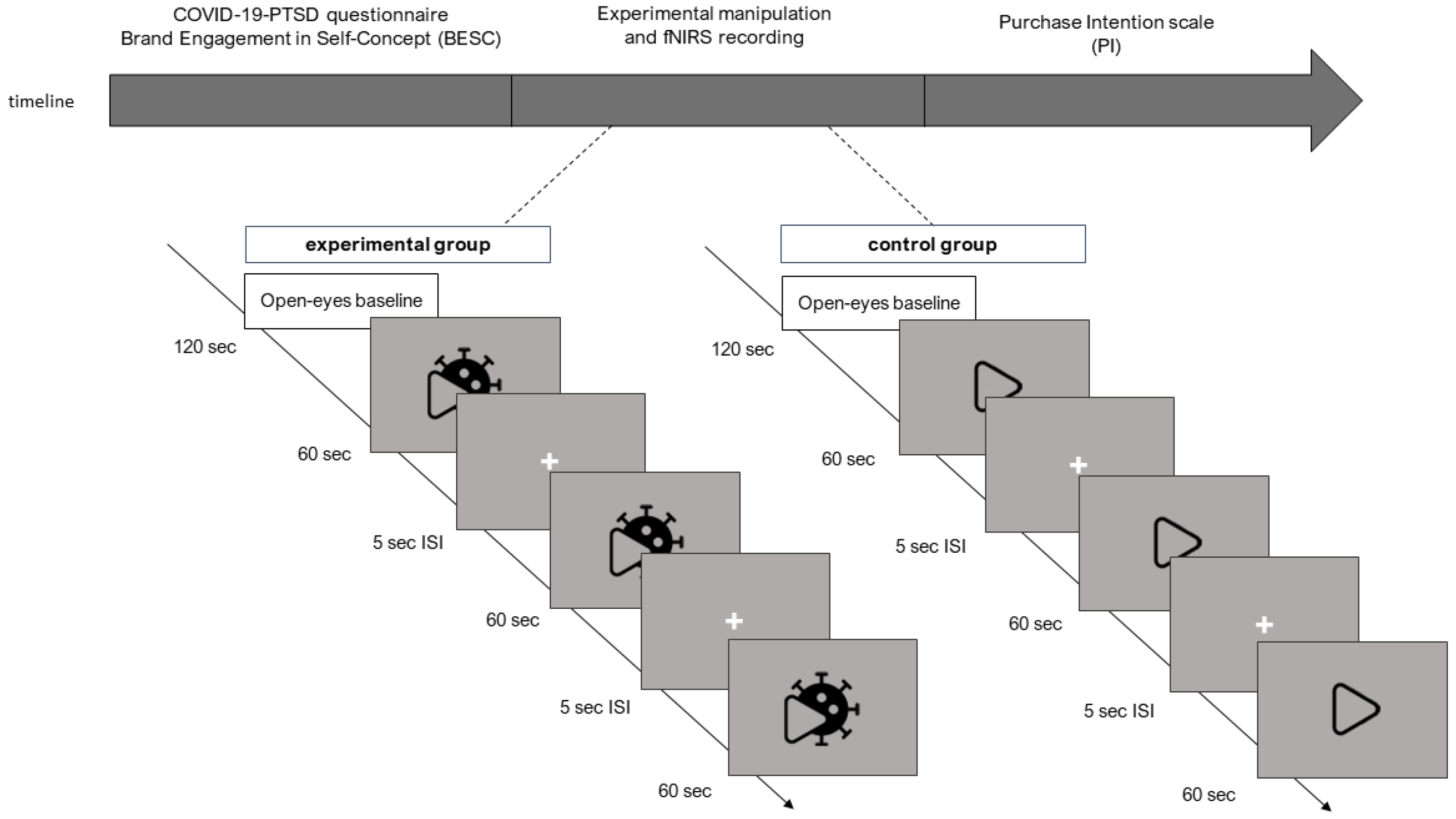 Brainsci 12 00593 g001 550