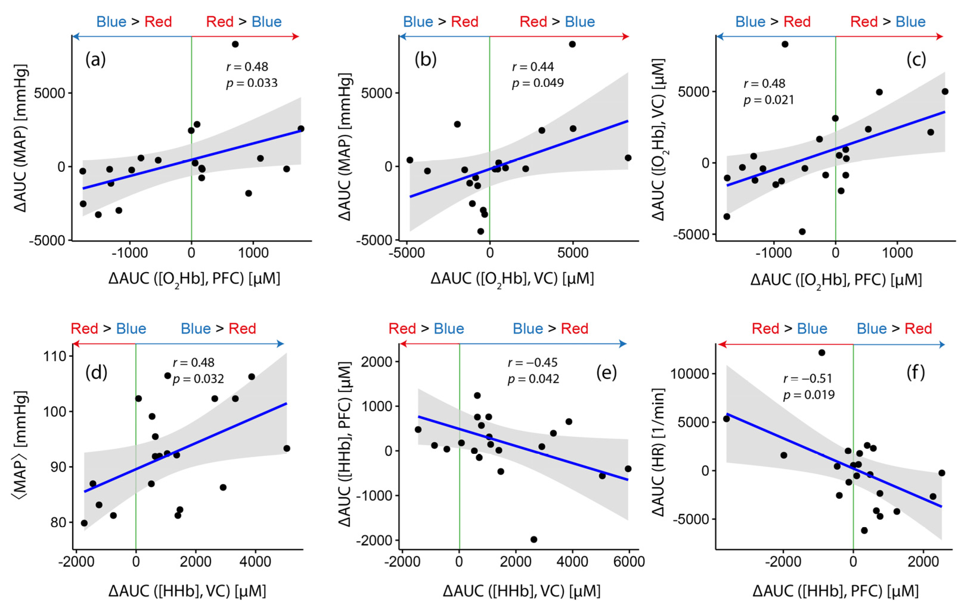 Brainsci 12 00597 g003