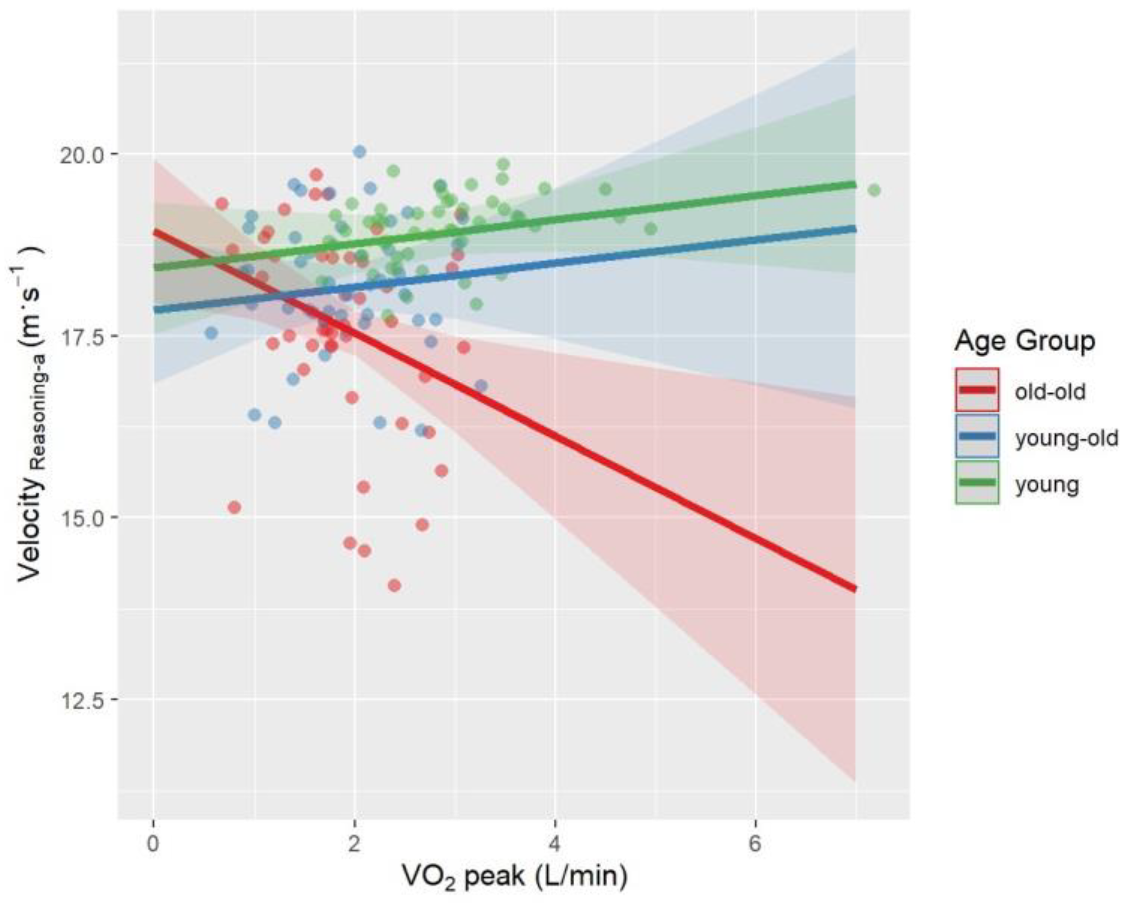 Brainsci 12 00608 g002