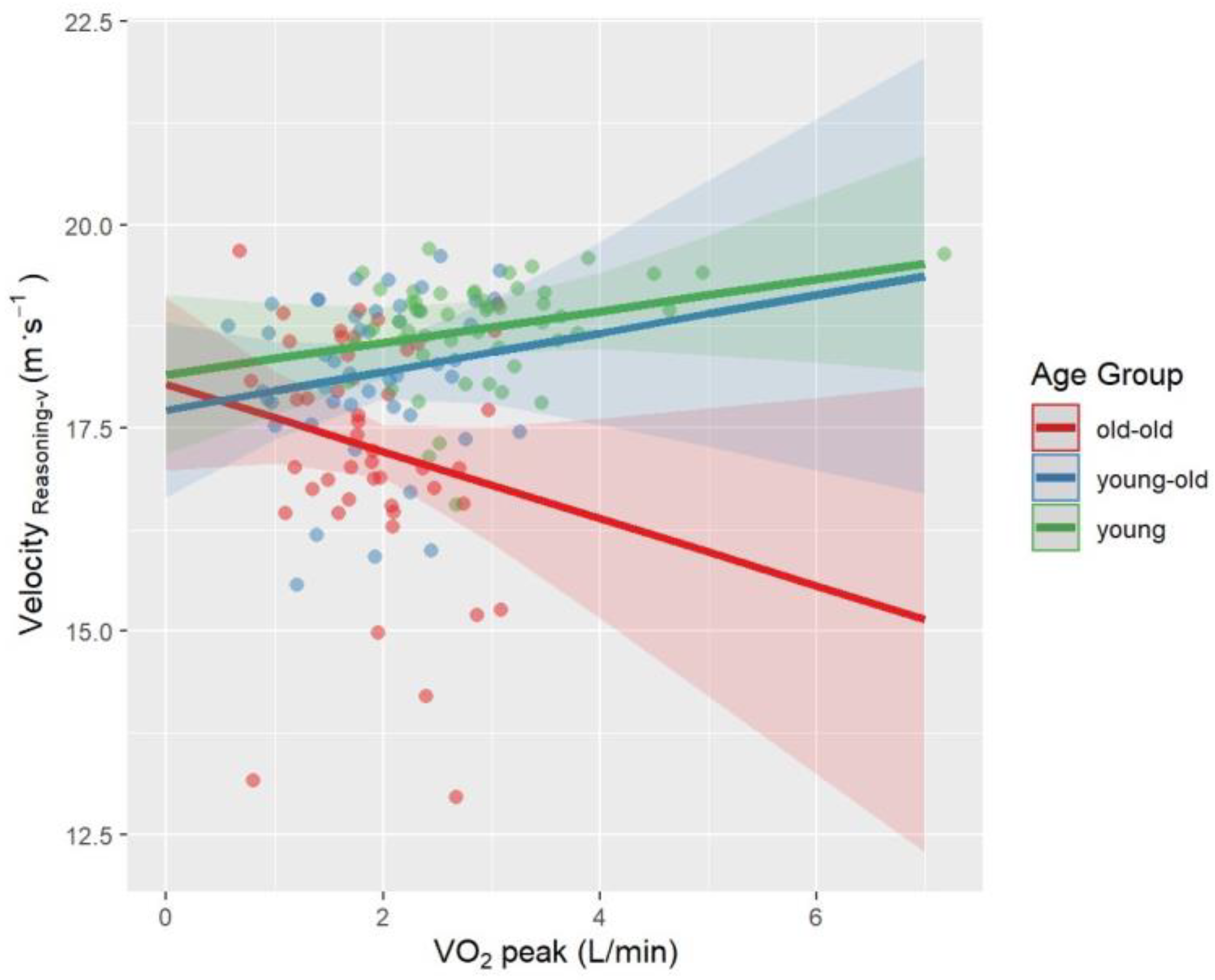 Brainsci 12 00608 g004