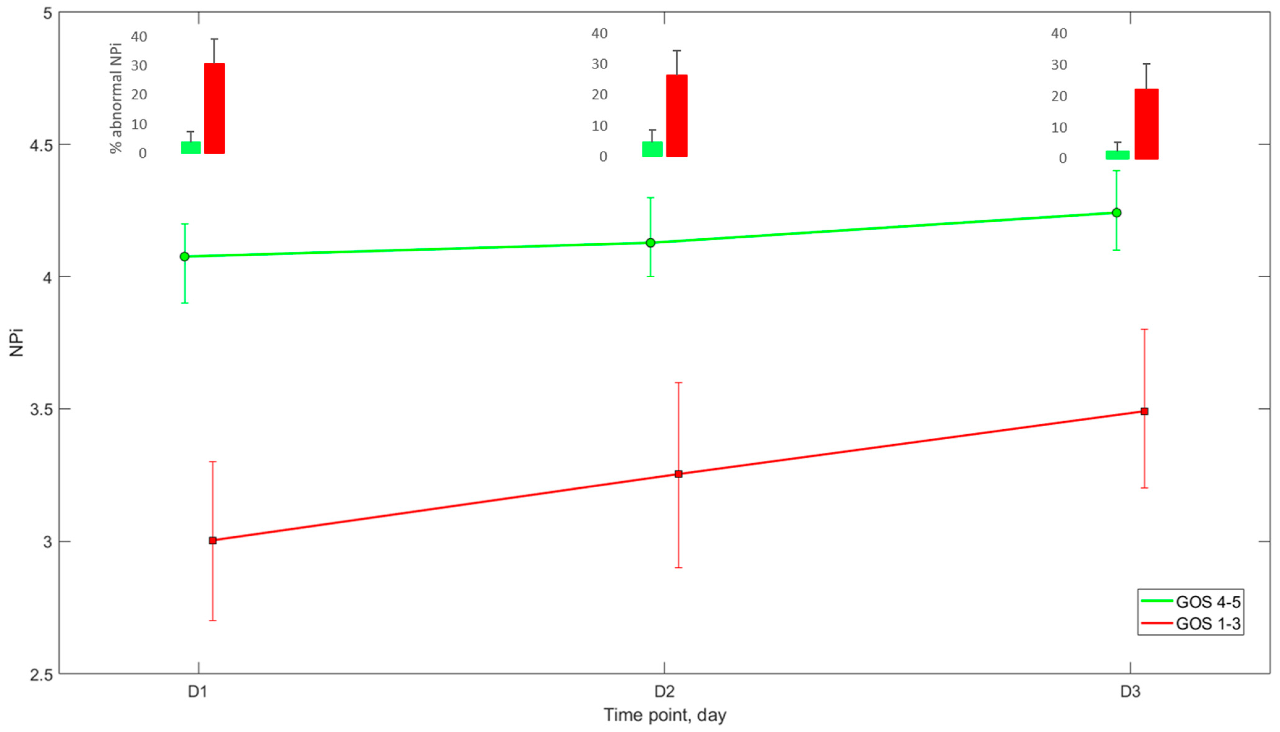 Brainsci 12 00609 g002