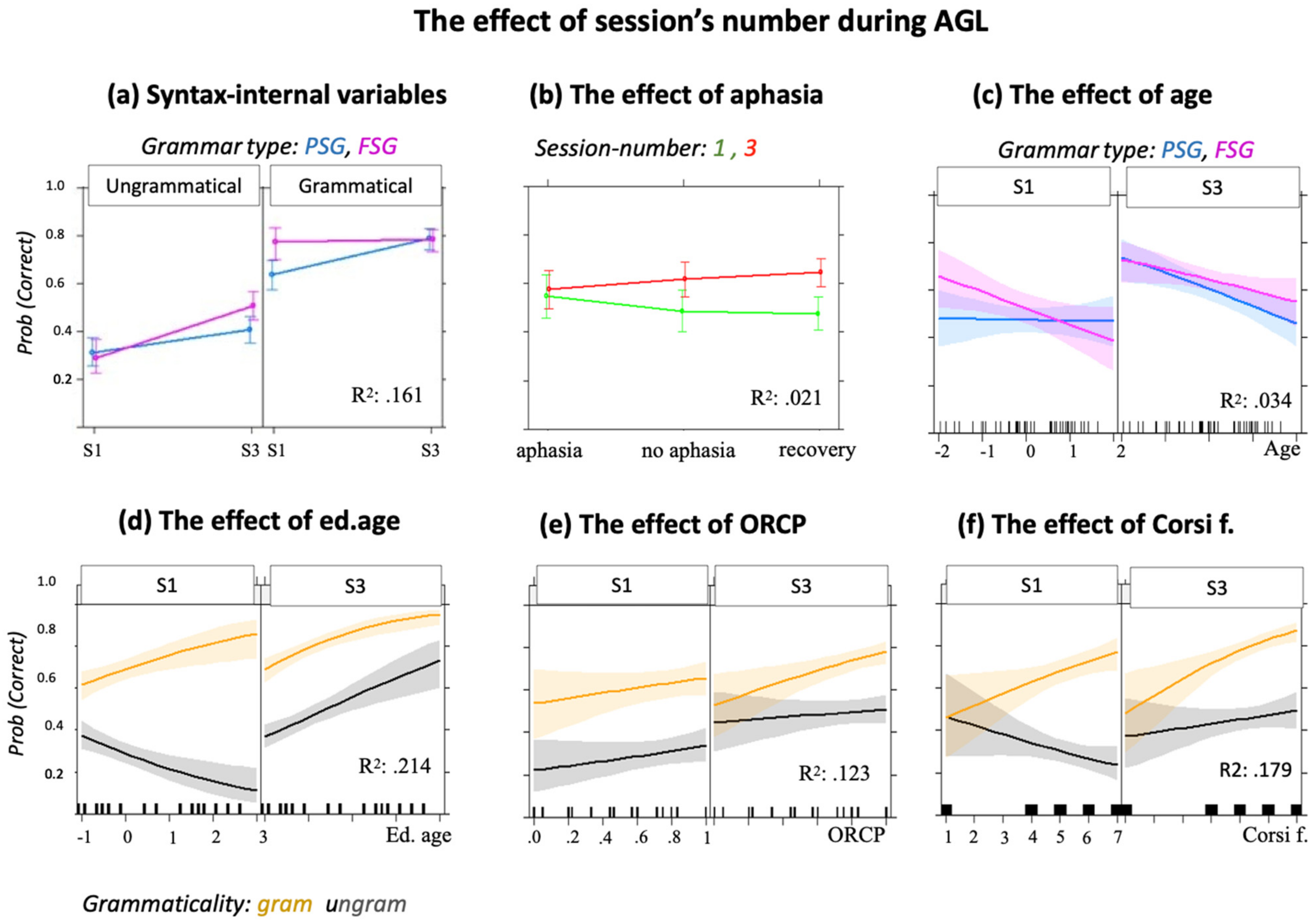 Brainsci 12 00616 g005
