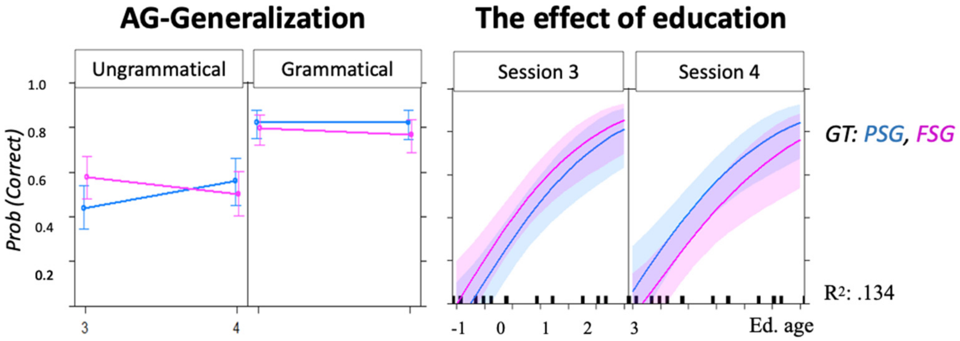 Brainsci 12 00616 g006