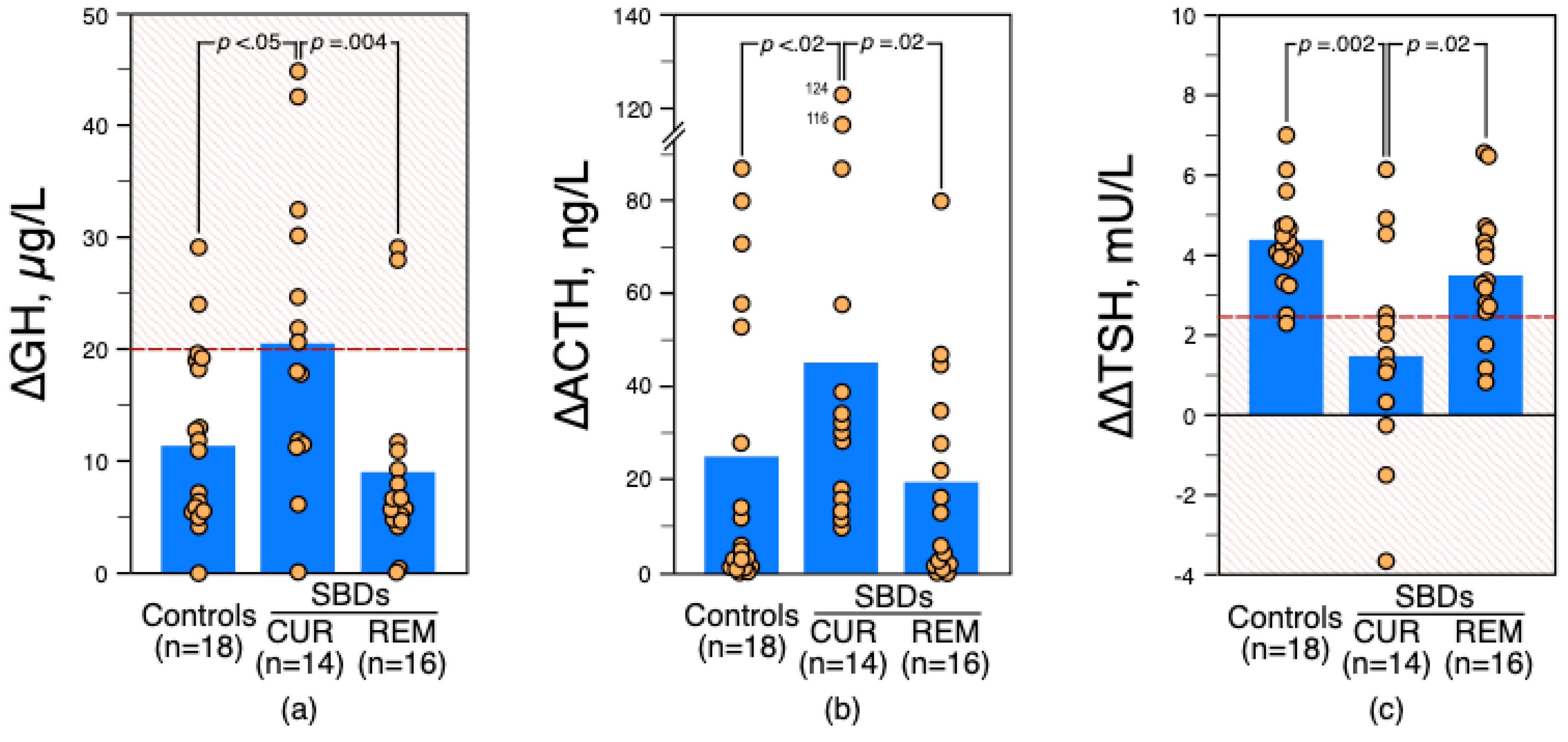 Brainsci 12 00621 g001 550