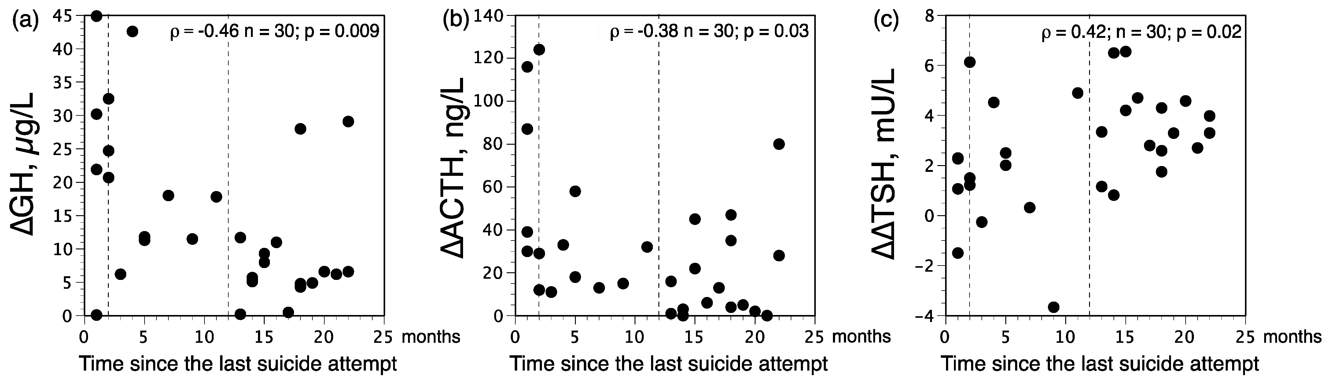 Brainsci 12 00621 g002 550