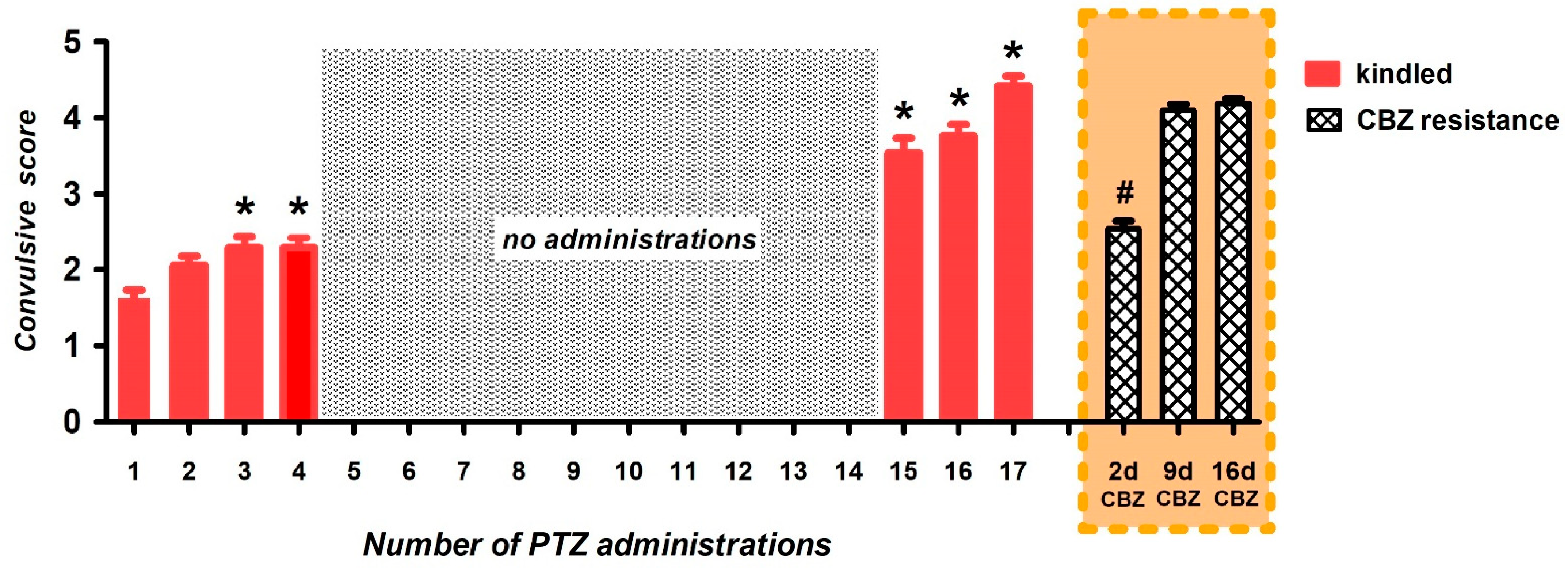 Brainsci 12 00629 g001
